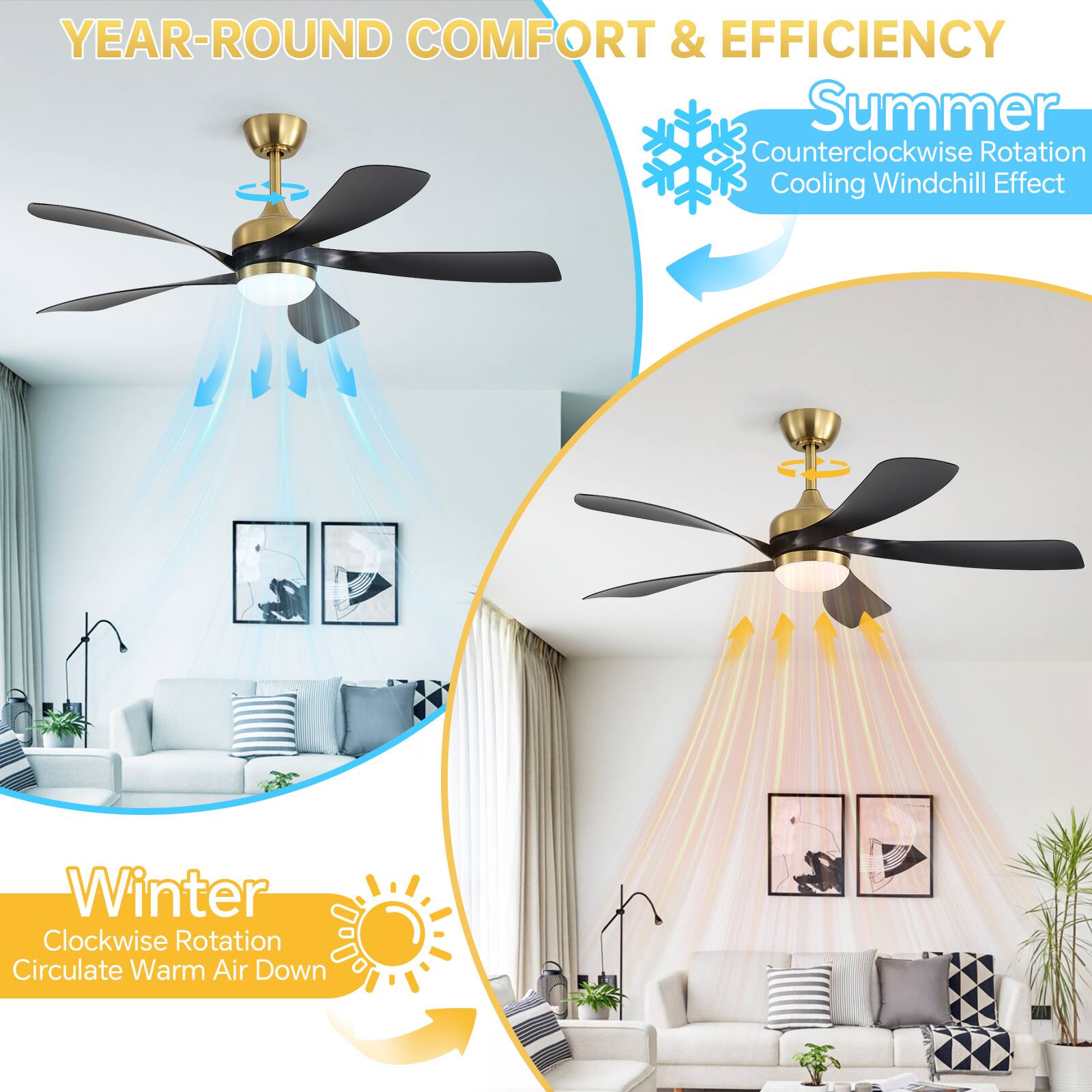 YEAR-ROUND COMFORT & EFFICIENCY

Summer
Counterclockwise Rotation
Cooling Windchill Effect

Winter
Clockwise Rotation
Circulate Warm Air Down