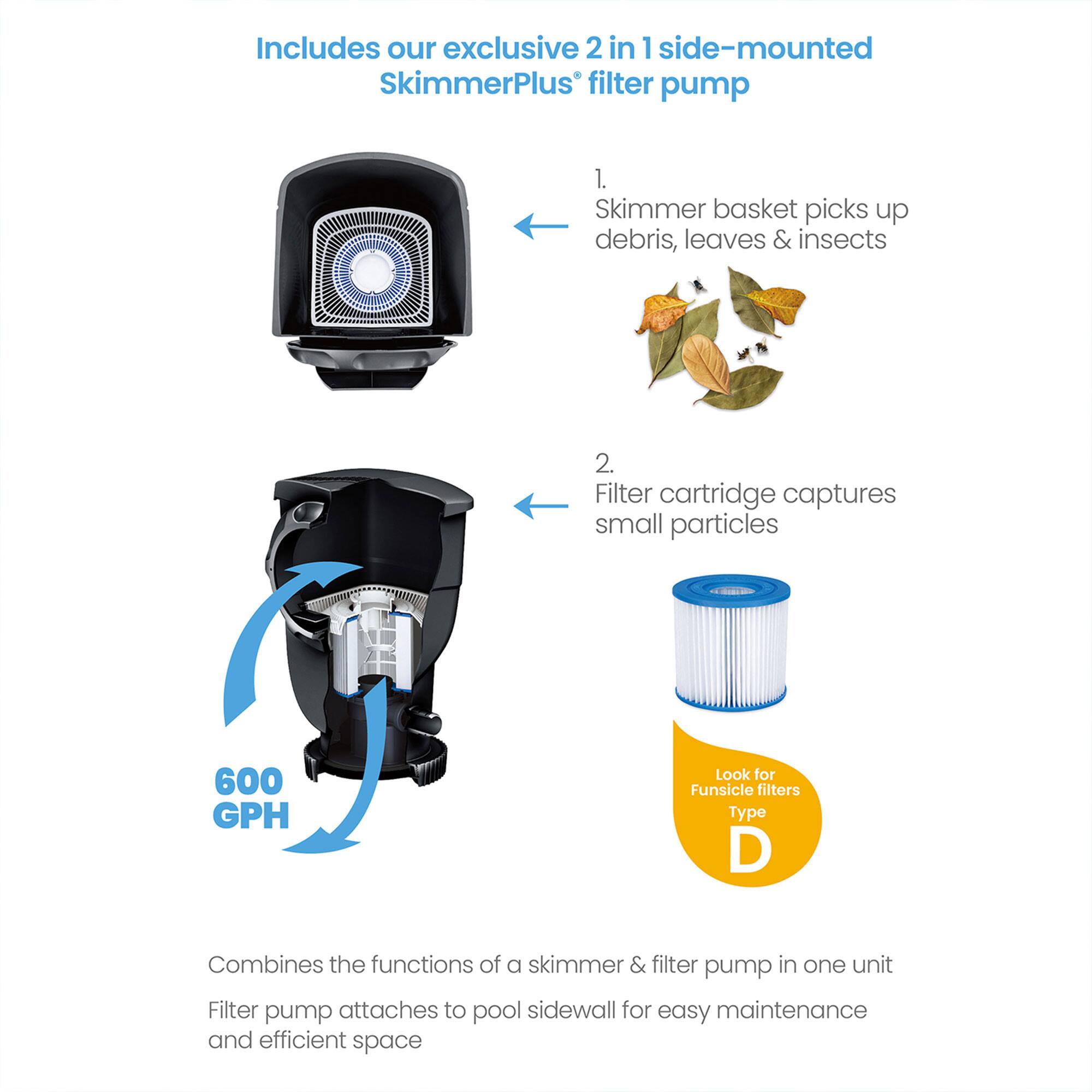 Includes our exclusive 2 in 1 side-mounted SkimmerPlus® filter pump

1. Skimmer basket picks up debris, leaves & insects
2. Filter cartridge captures small particles

600 GPH

Combines the functions of a skimmer & filter pump in one unit
Filter pump attaches to pool sidewall for easy maintenance and efficient space

Look for Funsicle filters Type D
