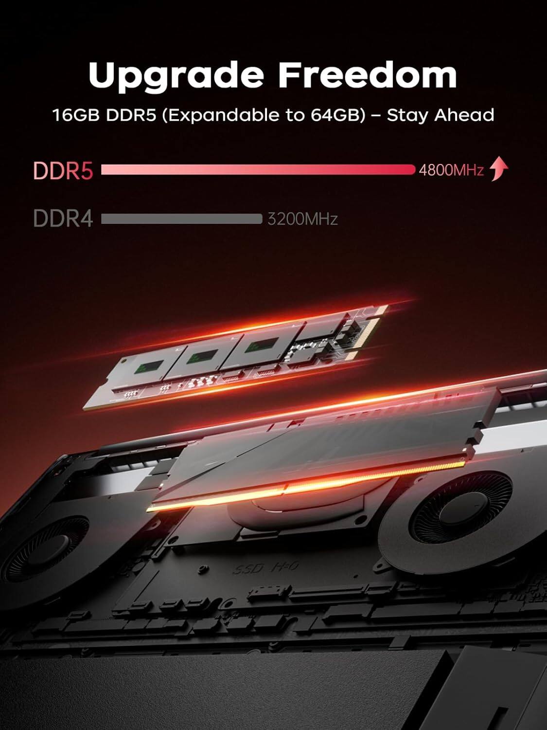 Upgrade Freedom  
16GB DDR5 (Expandable to 64GB) - Stay Ahead  
DDR5 4800MHz  
DDR4 3200MHz