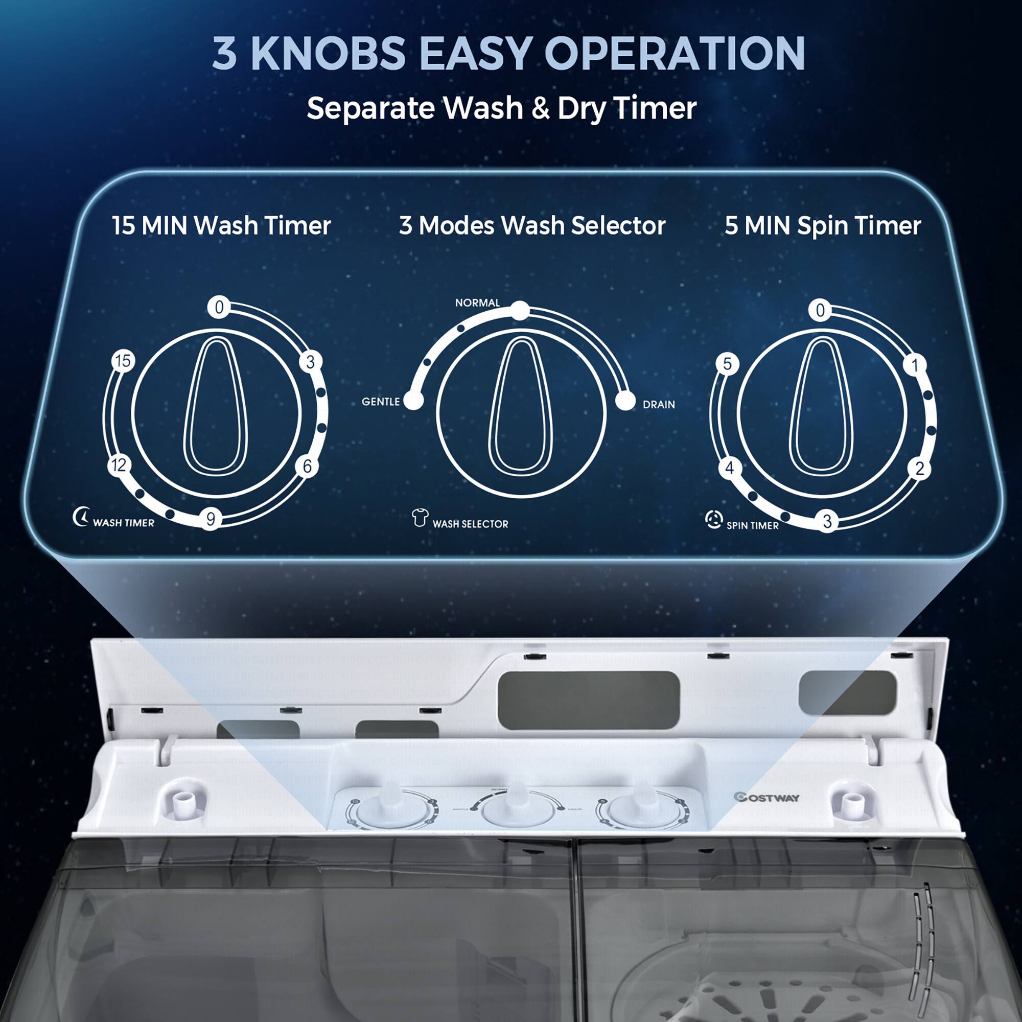 3 KNOBS EASY OPERATION Separate Wash & Dry Timer 15 MIN Wash Timer 3 Modes Wash Selector 5 MIN Spin Timer 0 NORMAL 0 15 3 5 1 GENTLE DRAIN 12 6 4 2 WASH TIMER 9 WASH SELECTOR SPIN TIMER 3 OSTWAY