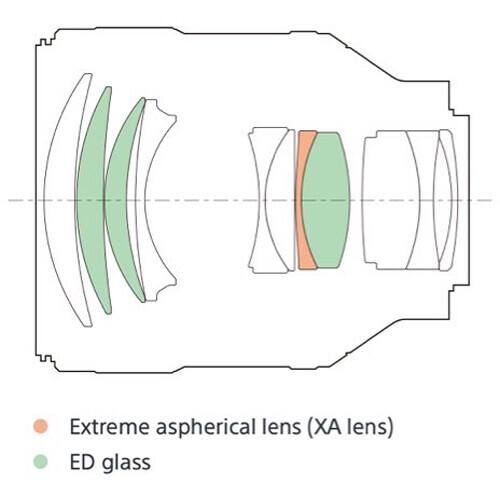 Extreme aspherical lens (XA lens) ED glass