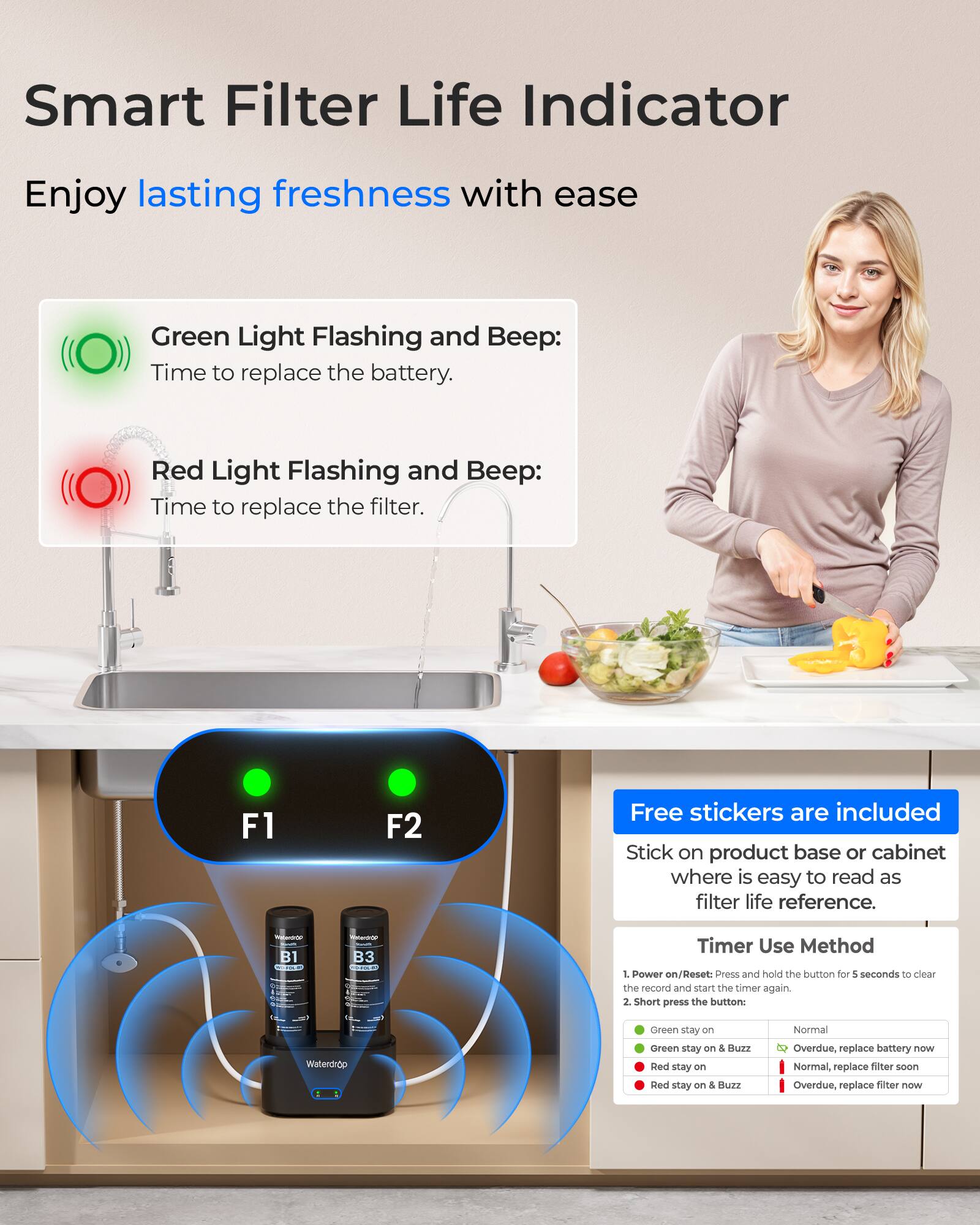 Smart Filter Life Indicator  
Enjoy lasting freshness with ease  

Green Light Flashing and Beep:  
Time to replace the battery.  

Red Light Flashing and Beep:  
Time to replace the filter.  

F1 F2  

Free stickers are included  
Stick on product base or cabinet where is easy to read as filter life reference.  

Timer Use Method  
1. Power on/Reset: Press and hold the button for 5 seconds to clear the record and start the timer again.  
2. Short press the button:  
   - Green stay on: Normal  
   - Green stay on & Buzz: Overdue, replace battery now  
   - Red stay on: Normal, replace filter soon  
   - Red stay on & Buzz: Overdue, replace filter now