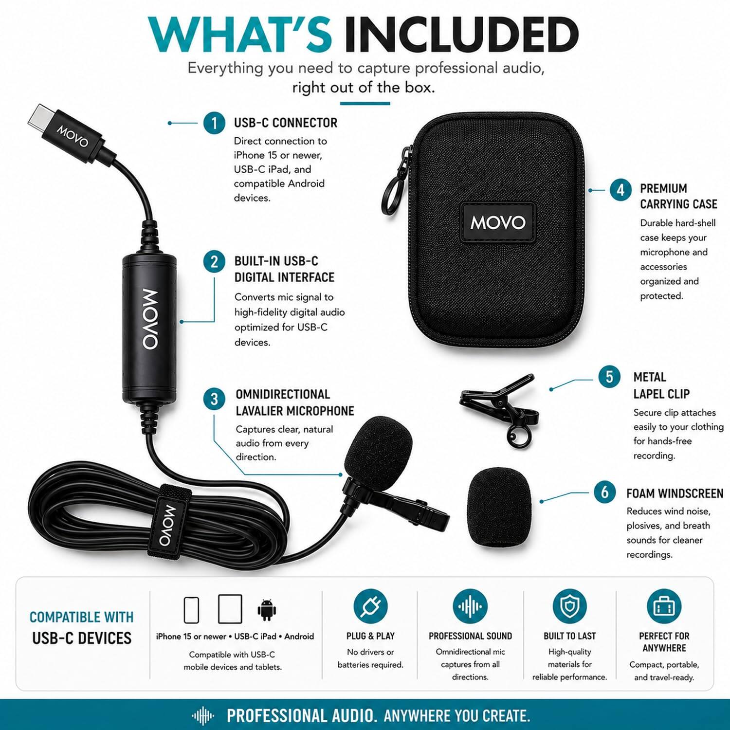 WHAT'S INCLUDED  
Everything you need to capture professional audio, right out of the box.  

1. USB-C CONNECTOR  
Direct connection to iPhone 15 or newer, USB-C iPad, and compatible Android devices.  

2. BUILT-IN USB-C DIGITAL INTERFACE  
Converts mic signal to high-fidelity digital audio optimized for USB-C devices.  

3. OMNIDIRECTIONAL LAVELIER MICROPHONE  
Captures clear, natural audio from every direction.  

4. PREMIUM CARRYING CASE  
Durable hard-shell case keeps your microphone and accessories organized and protected.  

5. METAL LAPEL CLIP  
Secure clip attaches easily to your clothing for hands-free recording.  

6. FOAM WINDSCREEN  
Reduces wind noise, plosives, and breath sounds for cleaner recordings.  

COMPATIBLE WITH USB-C DEVICES  
iPhone 15 or newer, USB-C iPad, Android  
Compatible with USB-C mobile devices and tablets.  

PLUG & PLAY  
No drivers or batteries required.  

PROFESSIONAL SOUND  
Omnidirectional mic captures from all directions.  

BUILT TO LAST  
High-quality materials for reliable performance.  

PERFECT FOR ANYWHERE  
Compact, portable,