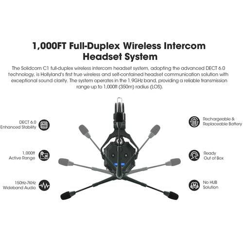 1,000FT Full-Duplex Wireless Intercom Headset System

The Solidcom C1 full-duplex wireless intercom headset system, adopting the advanced DECT 6.0 technology, is Hollyland's first true wireless and self-contained headset communication solution with exceptional sound clarity. The system operates in the 1.9GHz band, providing a reliable transmission range up to 1,000ft (350m) radius (LOS).

- DECT 6.0 Enhanced Stability
- Rechargeable & Replaceable Battery
- 1,000ft Active Range
- Ready Out of Box
- 150Hz-7KHz Wideband Audio
- No HUB Solution