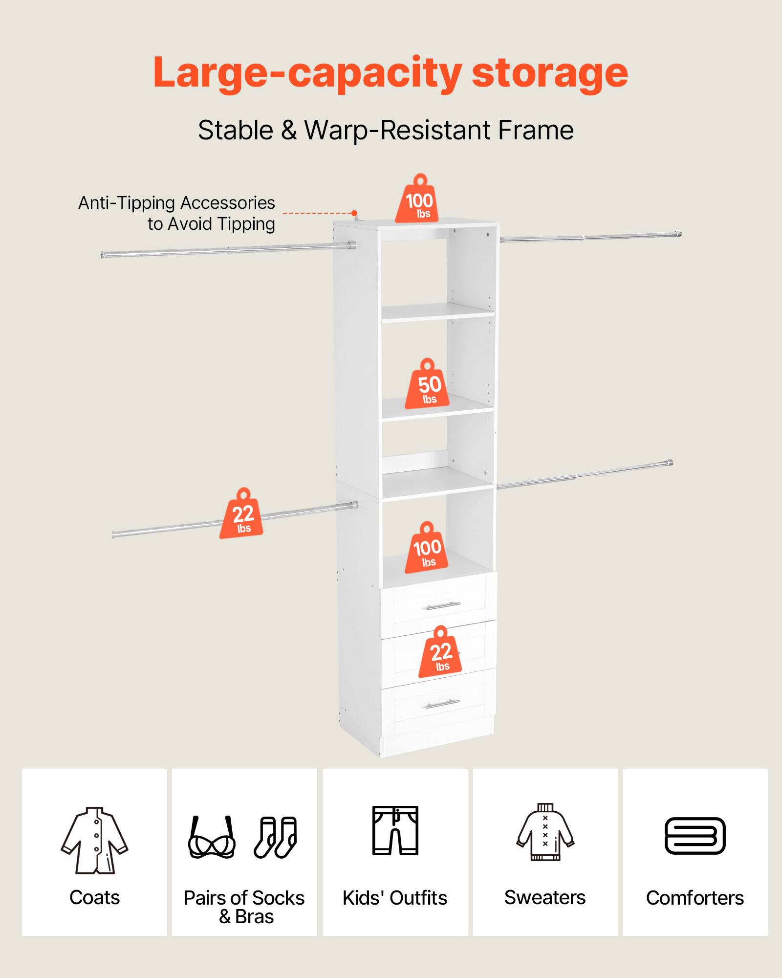 Large-capacity storage  
Stable & Warp-Resistant Frame  
Anti-Tipping Accessories to Avoid Tipping  

100 lbs  
50 lbs  
22 lbs  
100 lbs  
22 lbs  

Coats  
Pairs of Socks & Bras  
Kids' Outfits  
Sweaters  
Comforters