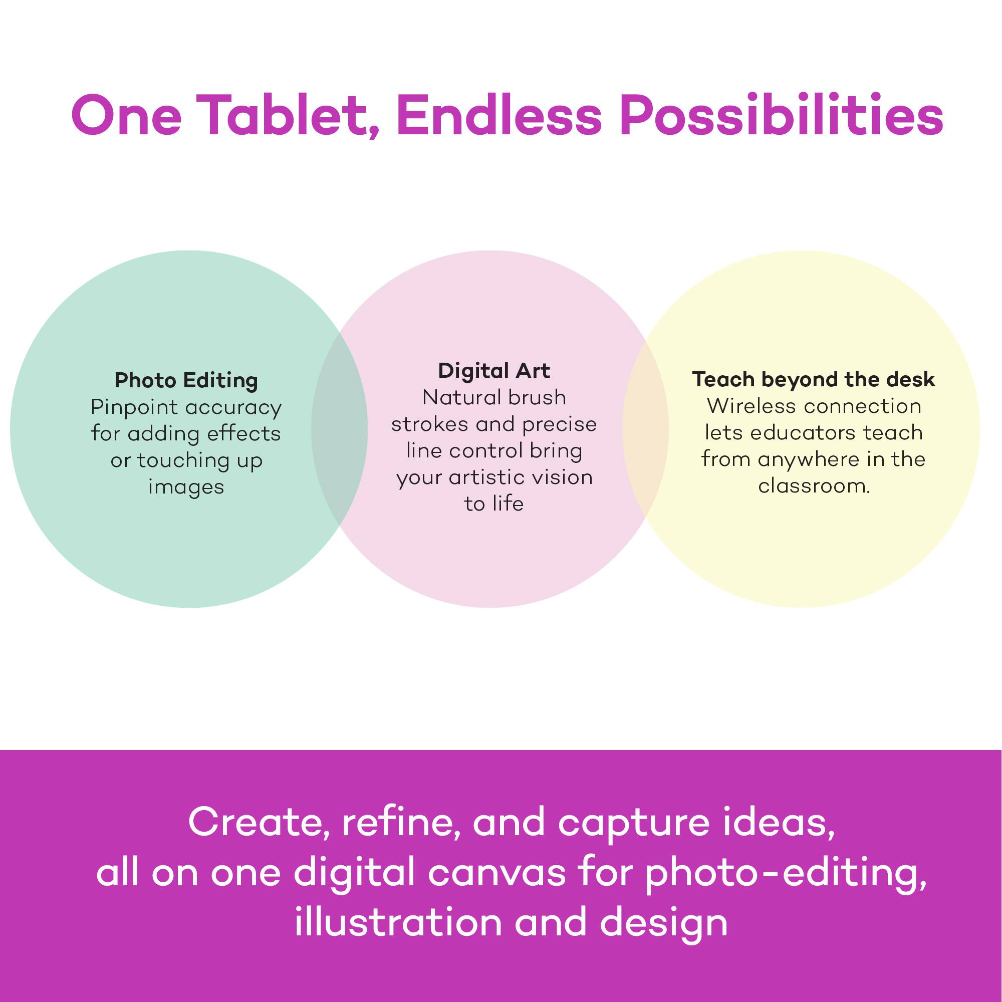 One Tablet, Endless Possibilities

Photo Editing  
Pinpoint accuracy for adding effects or touching up images

Digital Art  
Natural brush strokes and precise line control bring your artistic vision to life

Teach beyond the desk  
Wireless connection lets educators teach from anywhere in the classroom.

Create, refine, and capture ideas, all on one digital canvas for photo-editing, illustration and design