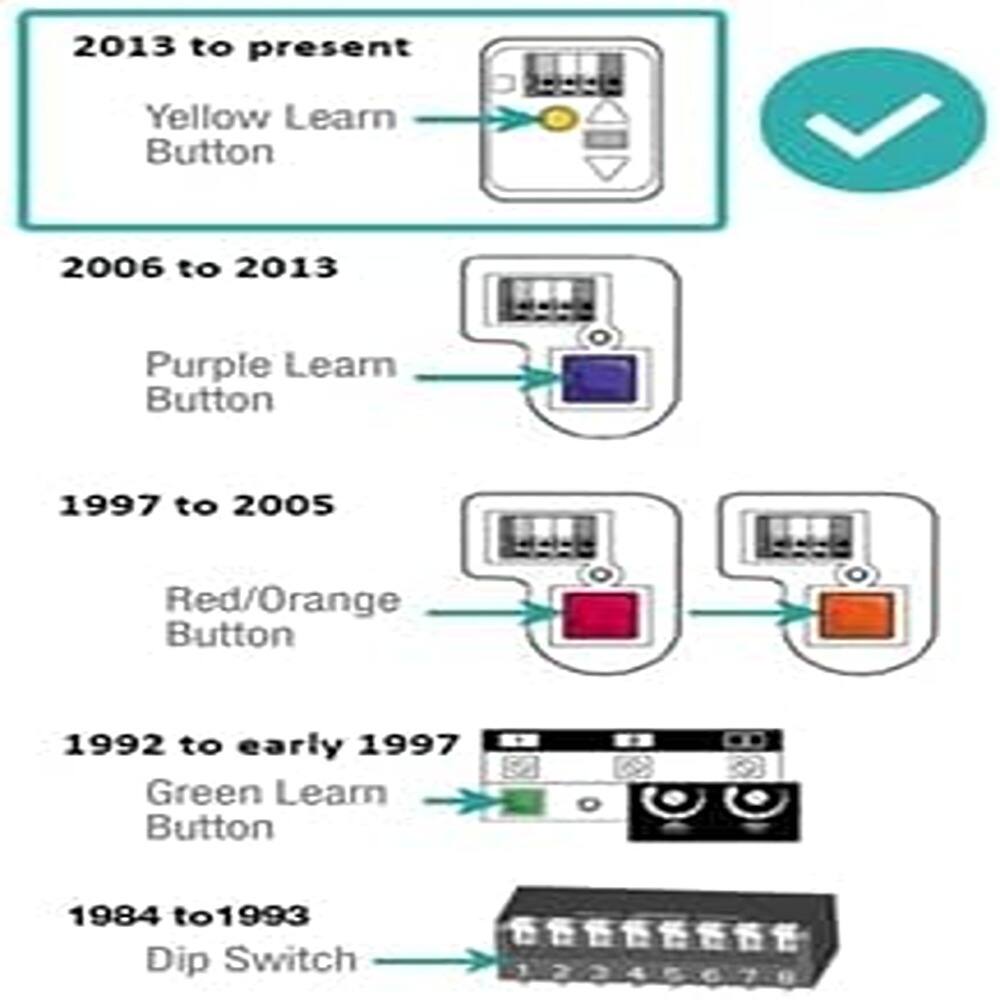 2013 to present  
Yellow Learn Button

2006 to 2013  
Purple Learn Button

1997 to 2005  
Red/Orange Button

1992 to early 1997  
Green Learn Button

1984 to 1993  
Dip Switch