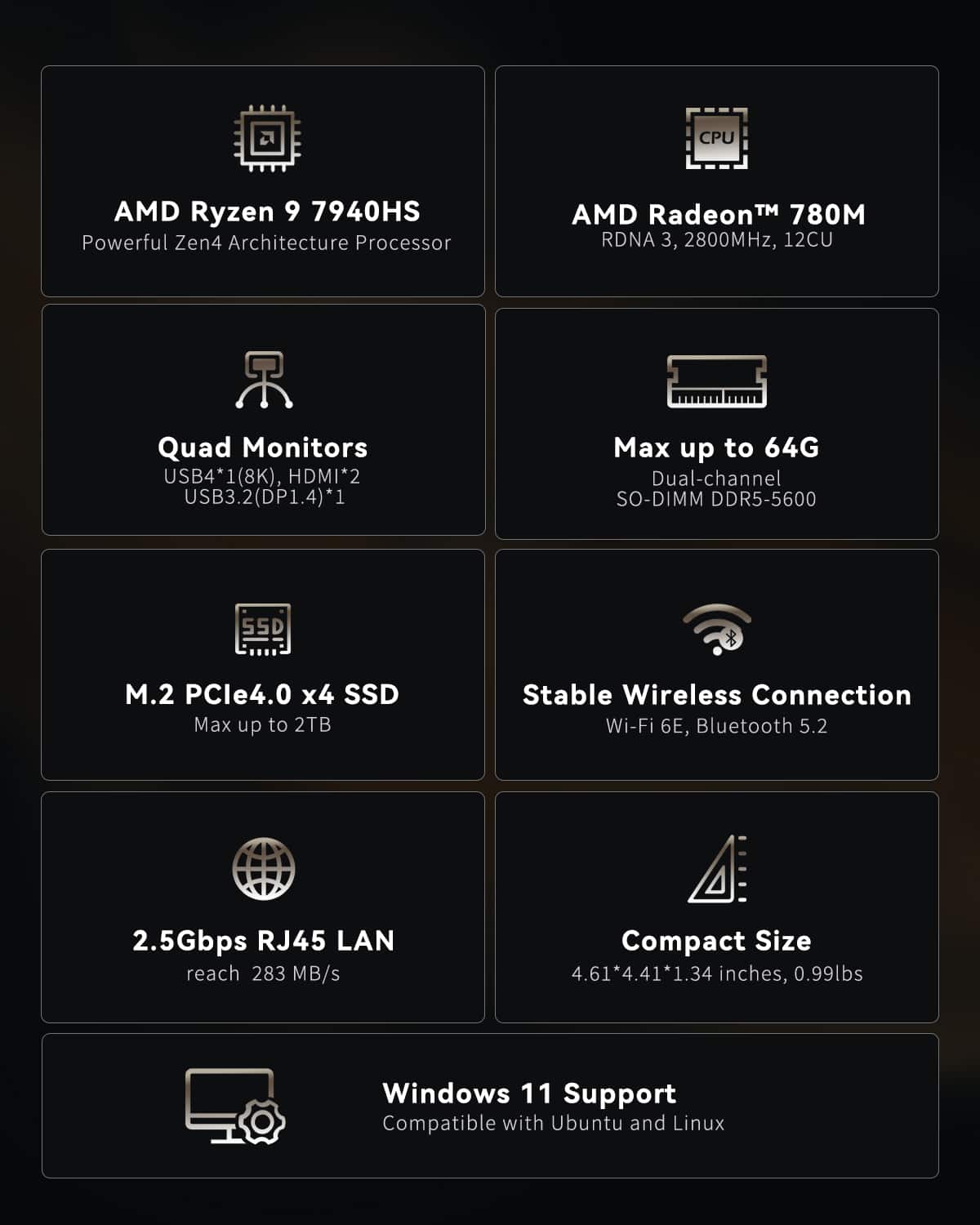 GEEKOM A7 Mini PC, Ryzen 9 7940HS, 32GB DDR5 RAM, 2TB SSD, Radeon