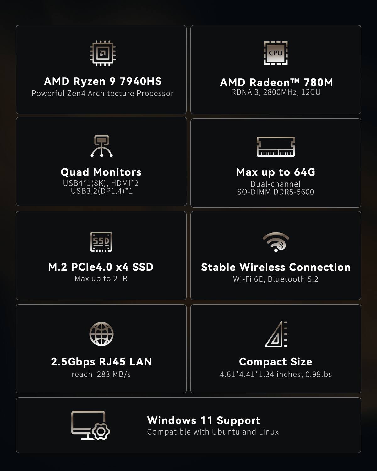 CPU  
AMD Ryzen 9 7940HS Powerful Zen4 Architecture Processor  
AMD Radeon 780M RDNA 3, 2800MHz, 12CU  
Quad Monitors USB4*1(8K), HDMI*2 USB3.2(DP1.4)*1  
Max up to 64G Dual-channel SO-DIMM DDR5-5600  
M.2 PCle4.0 x4 SSD Max up to 2TB  
Stable Wireless Connection Wi-Fi 6E, Bluetooth 5.2  
2.5Gbps RJ45 LAN reach 283 MB/s  
Compact Size 4.61*4.41*1.34 inches, 0.99lbs  
Windows 11 Support Compatible with Ubuntu and Linux