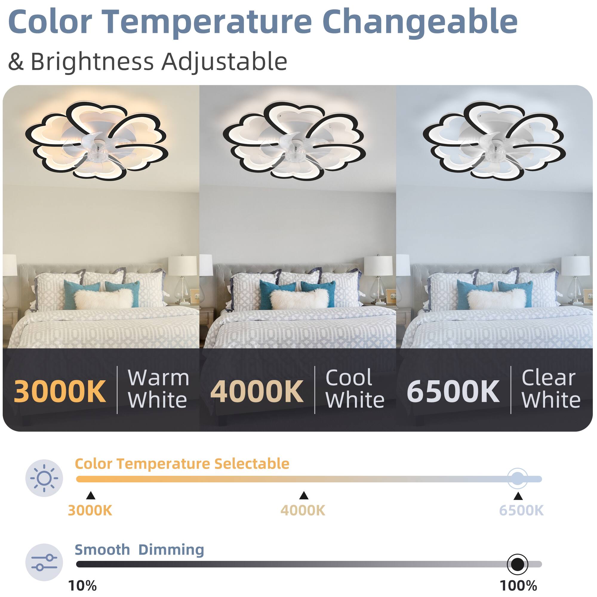 Color Temperature Changeable & Brightness Adjustable

Warm White 3000K  
Cool White 4000K  
Clear White 6500K  

Color Temperature Selectable 3000K 4000K 6500K  

Smooth Dimming 10% 100%