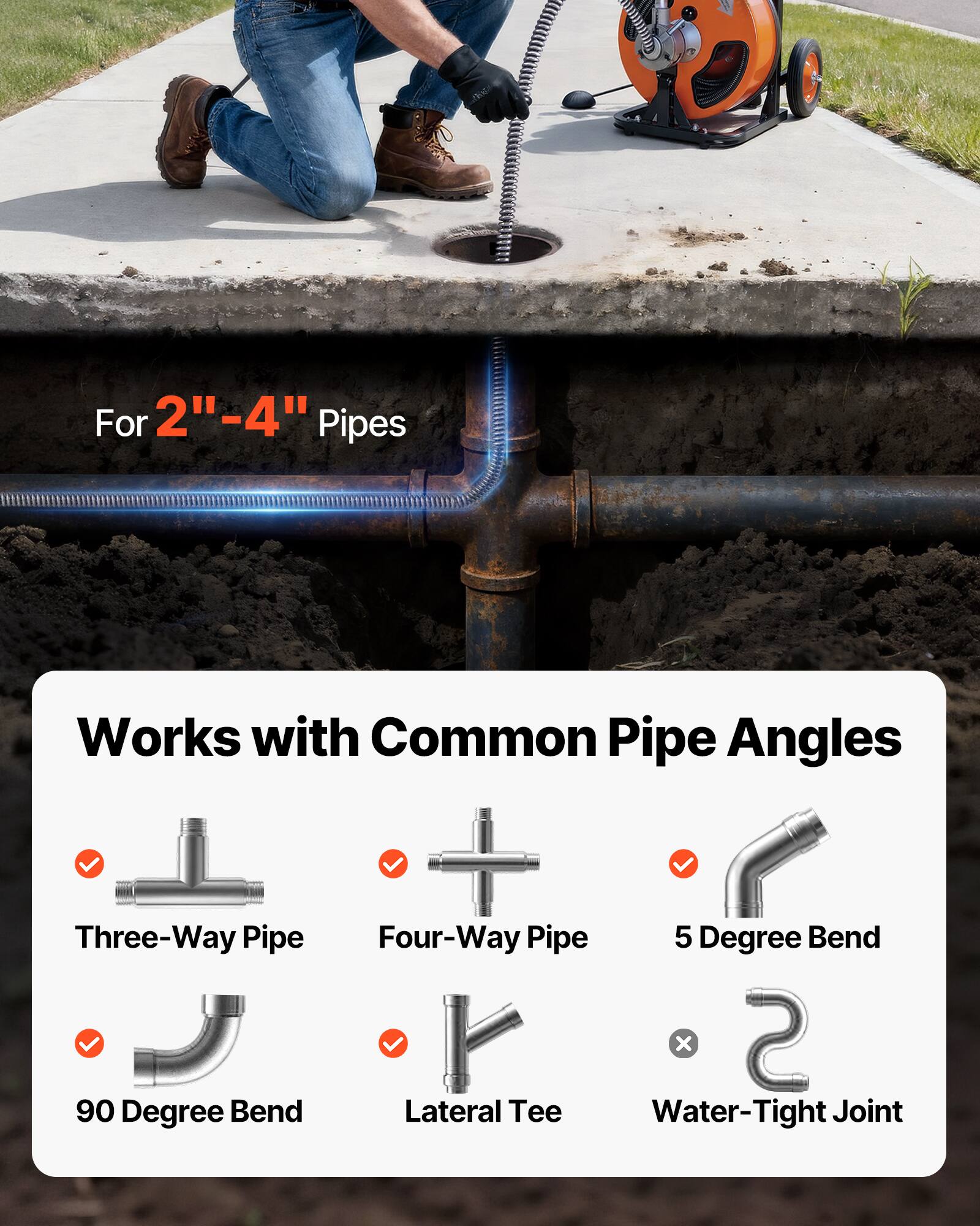For 2"-4" Pipes  
Works with Common Pipe Angles  
Three-Way Pipe  
Four-Way Pipe  
5 Degree Bend  
90 Degree Bend  
Lateral Tee  
Water-Tight Joint