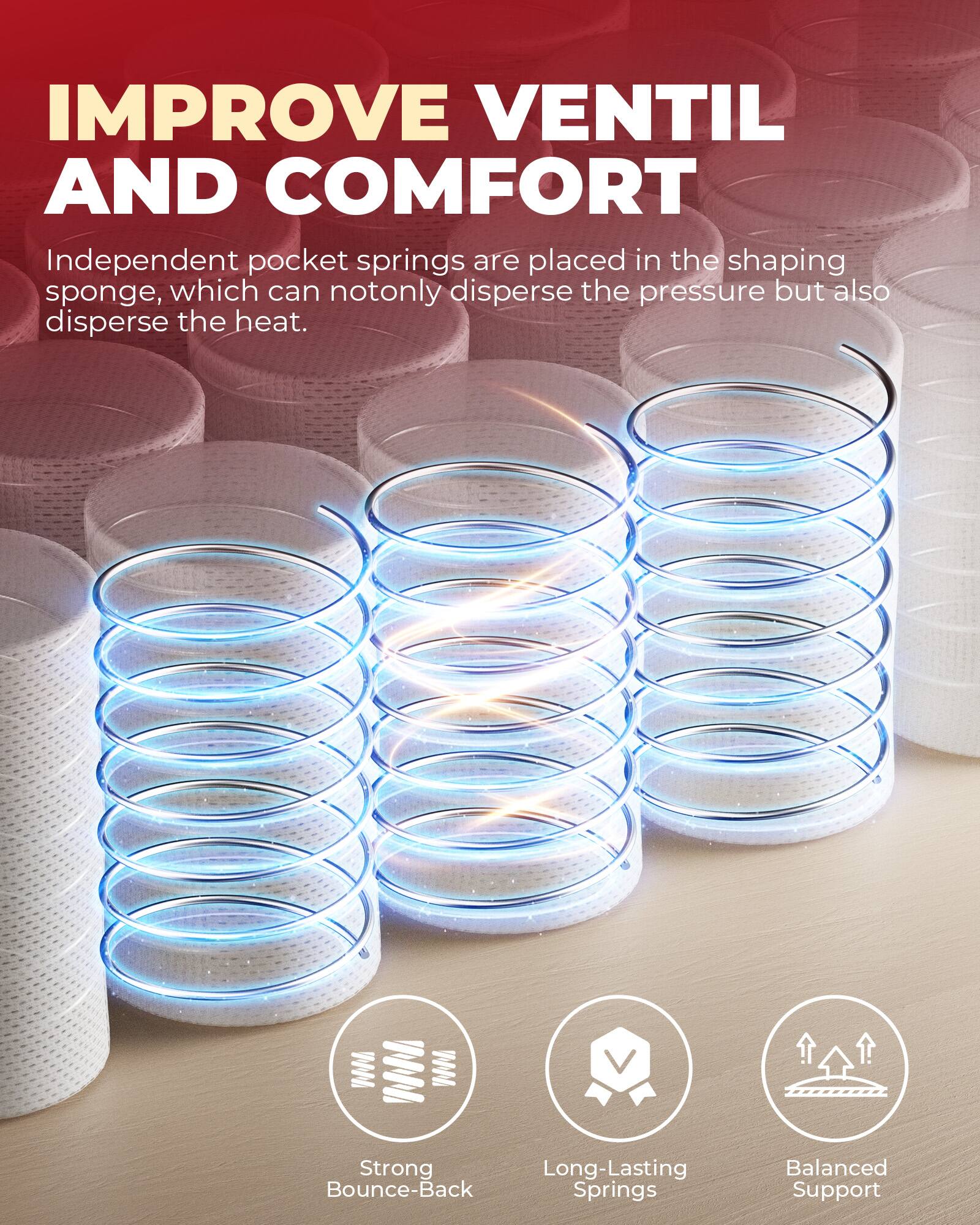 IMPROVE VENTIL AND COMFORT

Independent pocket springs are placed in the shaping sponge, which can not only disperse the pressure but also disperse the heat.

- Strong Bounce-Back
- Long-Lasting Springs
- Balanced Support