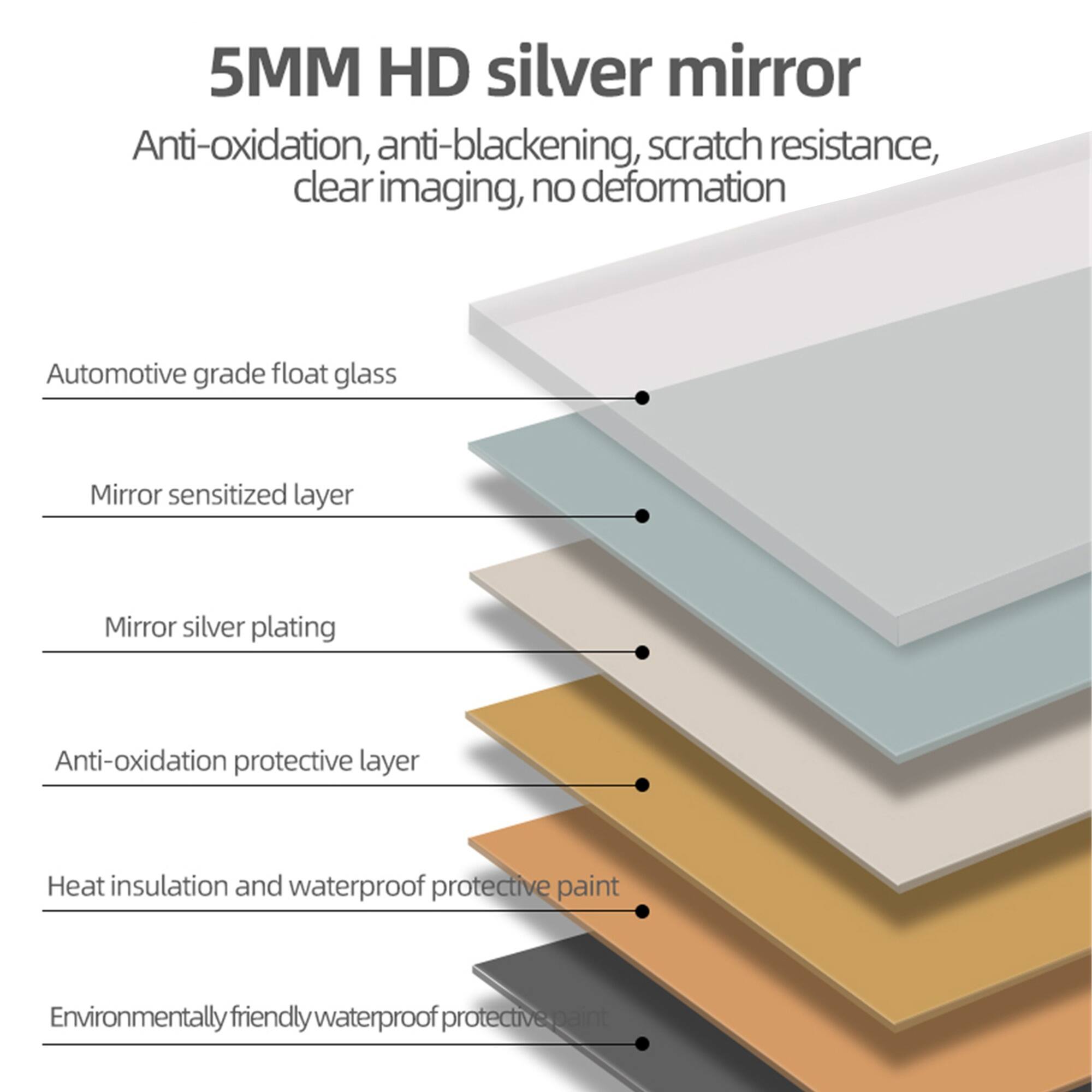 5MM HD silver mirror  
Anti-oxidation, anti-blackening, scratch resistance, clear imaging, no deformation  
Automotive grade float glass  
Mirror sensitized layer  
Mirror silver plating  
Anti-oxidation protective layer  
Heat insulation and waterproof protective paint  
Environmentally friendly waterproof protective paint