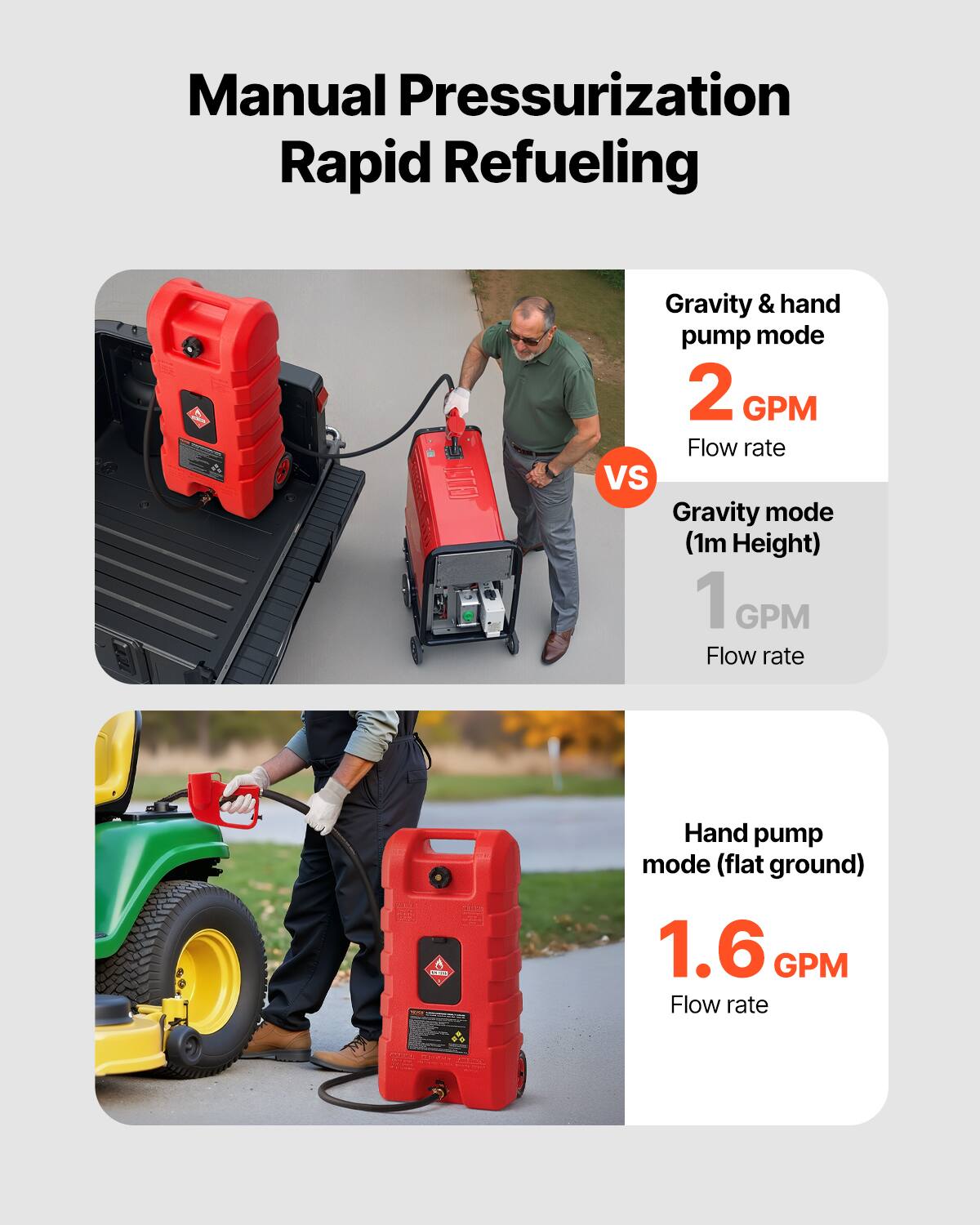 Manual Pressurization Rapid Refueling

Gravity & hand pump mode 2 GPM Flow rate VS Gravity mode (1m Height) 1 GPM Flow rate

Hand pump mode (flat ground) 1.6 GPM Flow rate