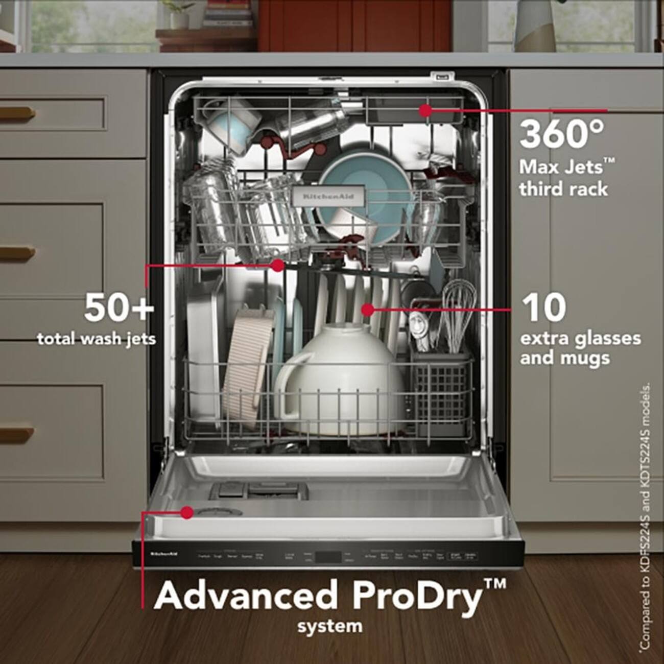 KitchenAid 360 Max Jets third rack 50+ 10 total wash jets extra glasses and mugs models. KDTS224S and KDFS224S TM to Advanced ProDry system *Compared