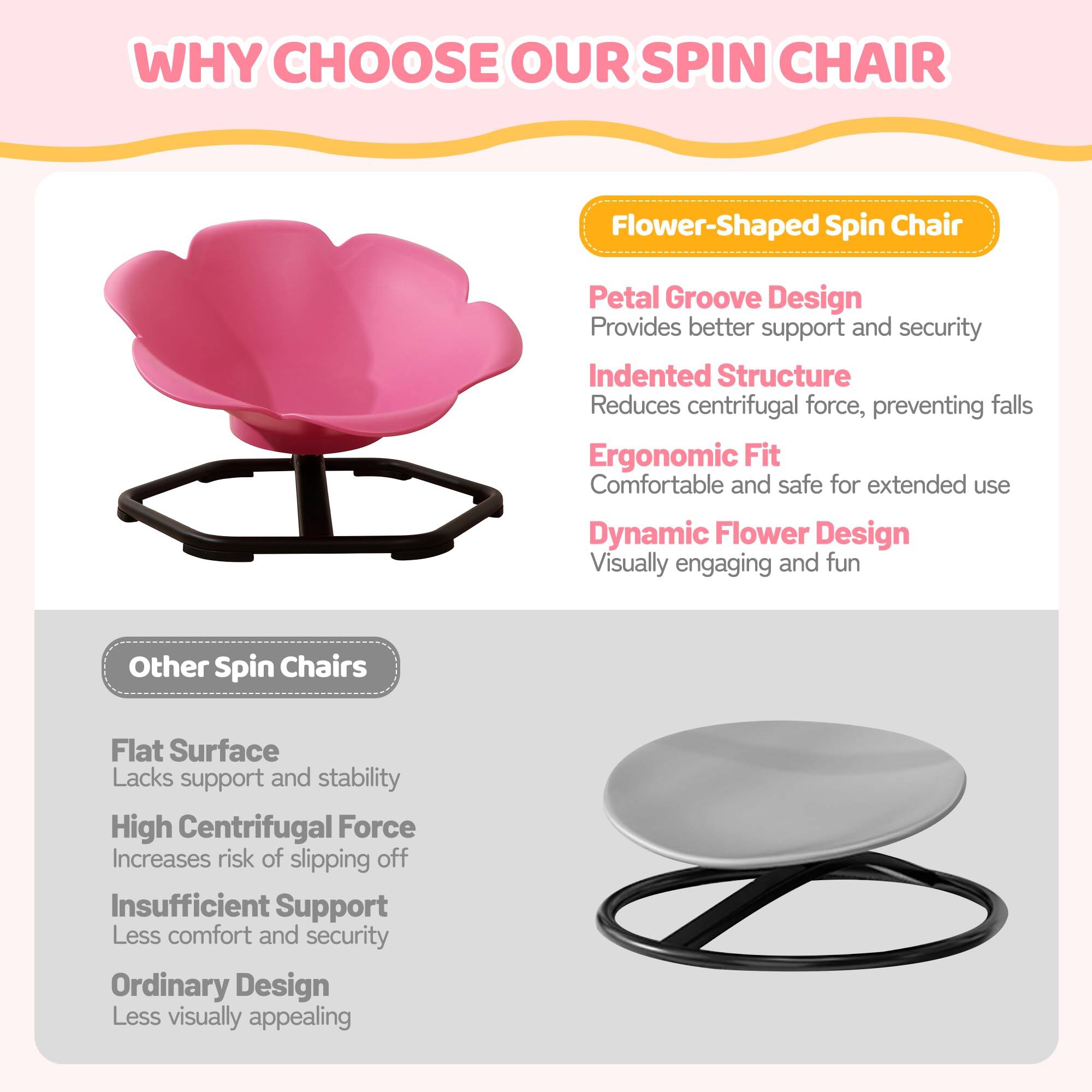 WHY CHOOSE OUR SPIN CHAIR

Flower-Shaped Spin Chair
- Petal Groove Design: Provides better support and security
- Indented Structure: Reduces centrifugal force, preventing falls
- Ergonomic Fit: Comfortable and safe for extended use
- Dynamic Flower Design: Visually engaging and fun

Other Spin Chairs
- Flat Surface: Lacks support and stability
- High Centrifugal Force: Increases risk of slipping off
- Insufficient Support: Less comfort and security
- Ordinary Design: Less visually appealing