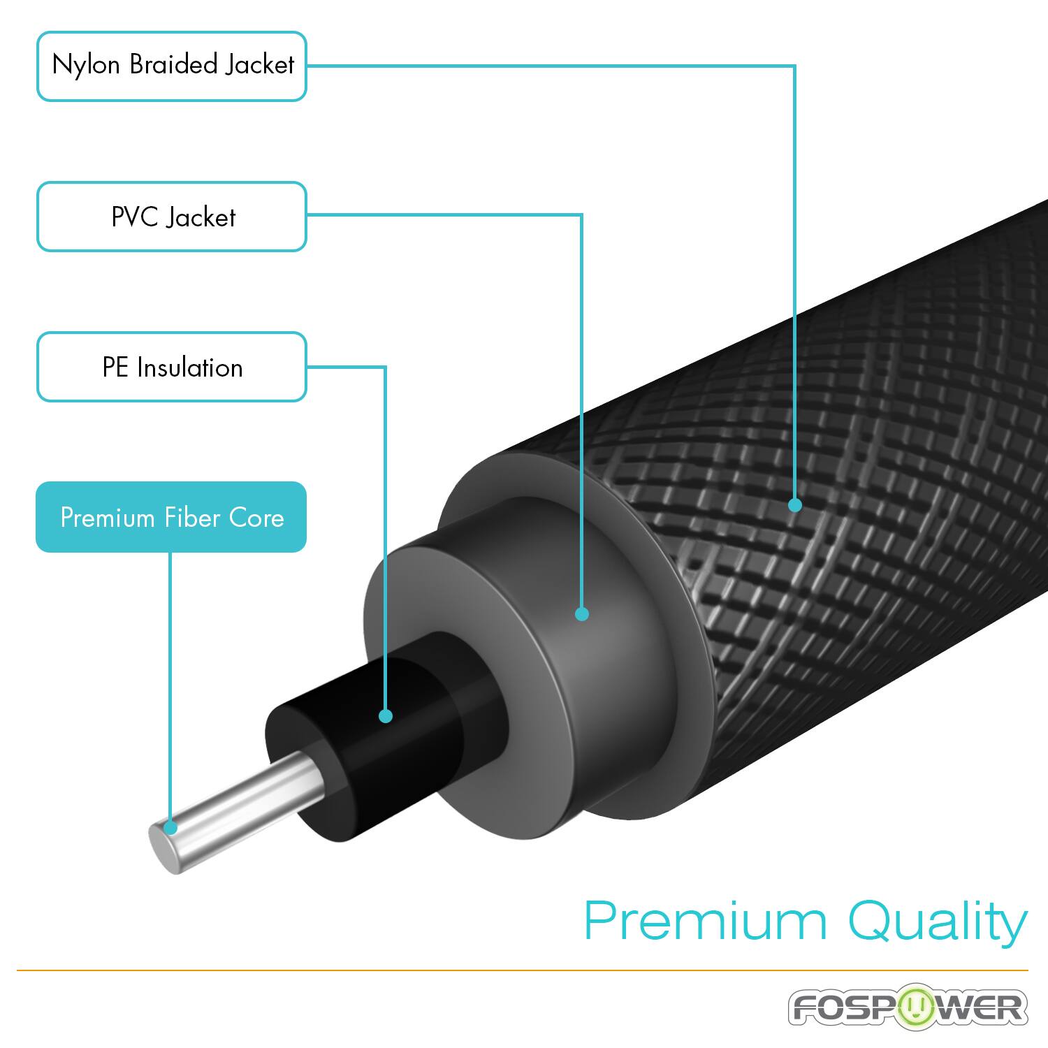Nylon Braided Jacket, PVC Jacket, PE Insulation, Premium Fiber Core, Premium Quality, FOSPOWER