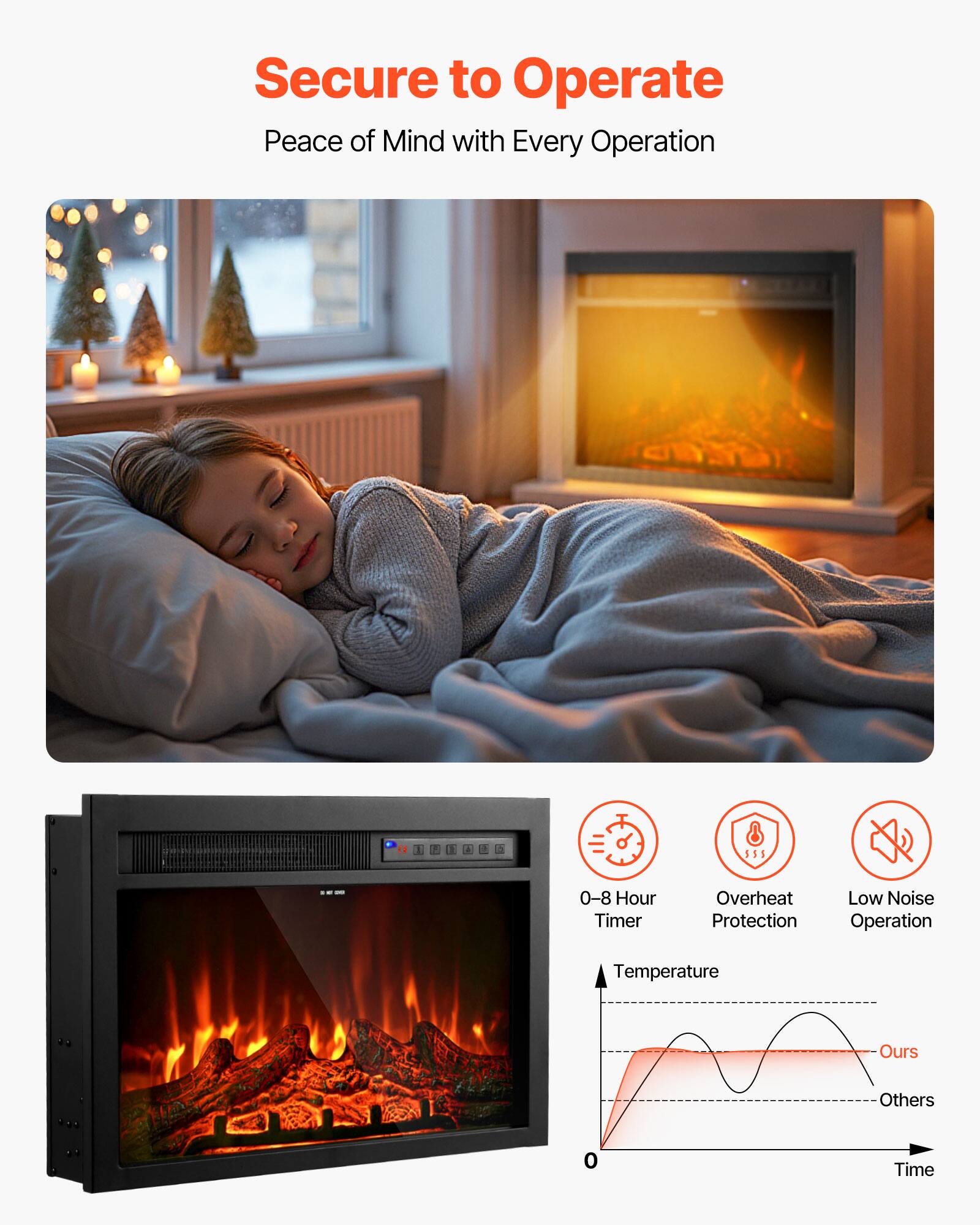 Secure to Operate  
Peace of Mind with Every Operation

- 0-8 Hour Timer
- Overheat Protection
- Low Noise Operation

Temperature  
Ours  
Others

0  
Time