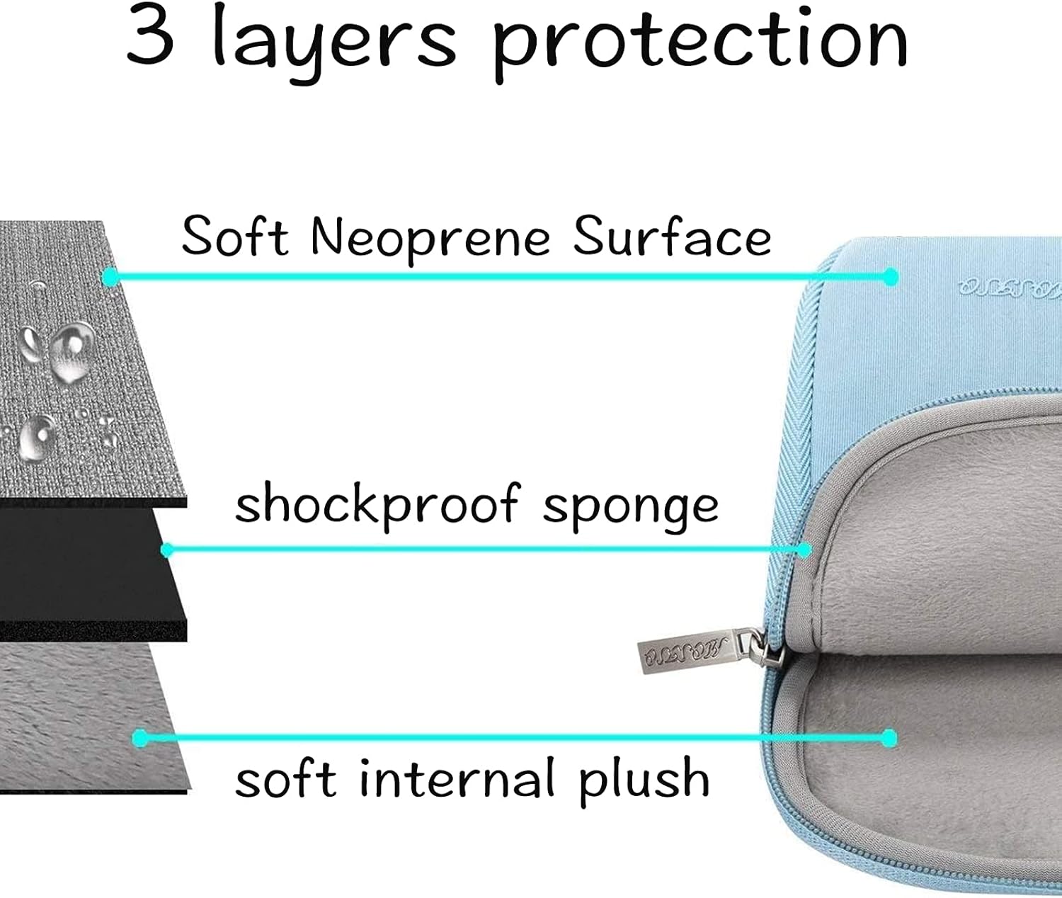 3 layers protection

- Soft Neoprene Surface
- shockproof sponge
- soft internal plush