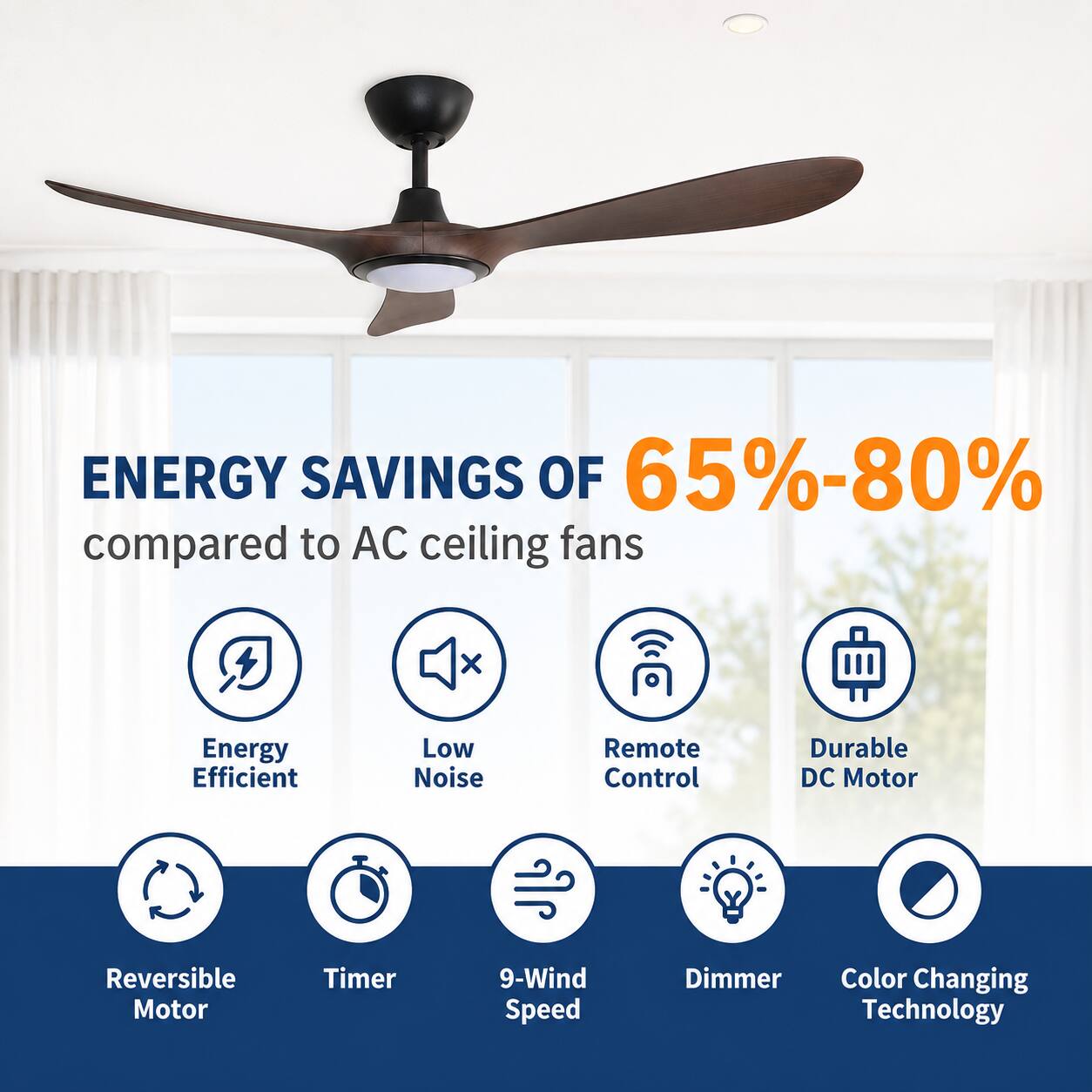 ENERGY SAVINGS OF 65%-80% compared to AC ceiling fans

- Energy Efficient
- Low Noise
- Remote Control
- Durable DC Motor
- Reversible Motor
- Timer
- 9-Wind Speed
- Dimmer
- Color Changing Technology