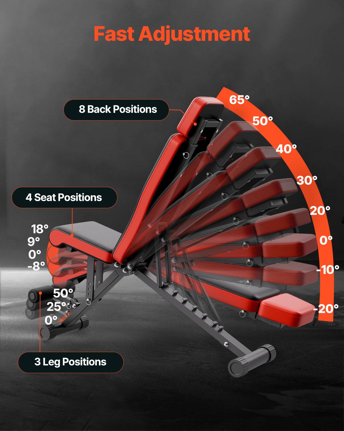 Fast Adjustment

8 Back Positions  
65° 50° 40° 30° 20° 0° -10° -20°

4 Seat Positions  
18° 9° 0° -8°

3 Leg Positions  
50° 25° 0°