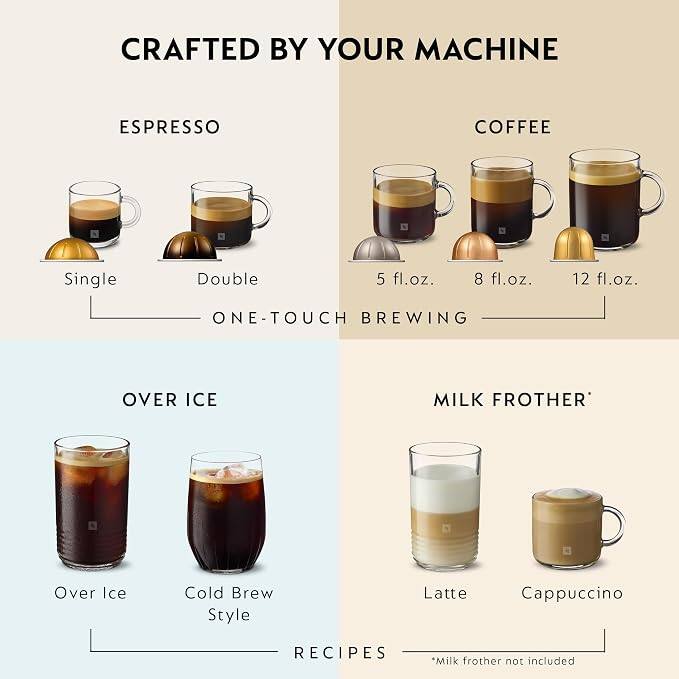CRAFTED BY YOUR MACHINE

ESPRESSO
- Single
- Double

COFFEE
- 5 fl.oz.
- 8 fl.oz.
- 12 fl.oz.

ONE-TOUCH BREWING

OVER ICE
- Over Ice
- Cold Brew Style

MILK FROTHER'
- Latte
- Cappuccino

RECIPES
*Milk frother not included