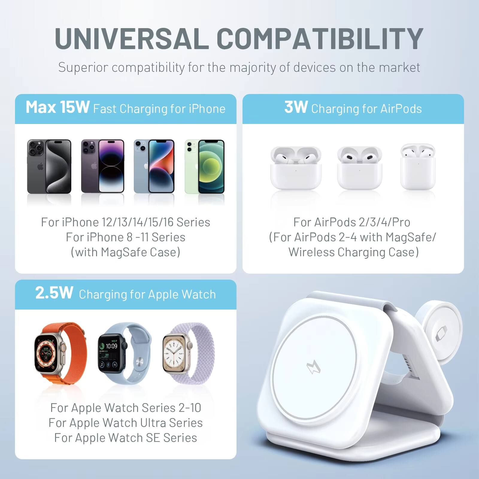UNIVERSAL COMPATIBILITY  
Superior compatibility for the majority of devices on the market

**Max 15W Fast Charging for iPhone**  
For iPhone 12/13/14/15/16 Series  
For iPhone 8 - 11 Series (with MagSafe Case)

**3W Charging for AirPods**  
For AirPods 2/3/4/Pro  
(For AirPods 2-4 with MagSafe/Wireless Charging Case)

**2.5W Charging for Apple Watch**  
For Apple Watch Series 2-10  
For Apple Watch Ultra Series  
For Apple Watch SE Series