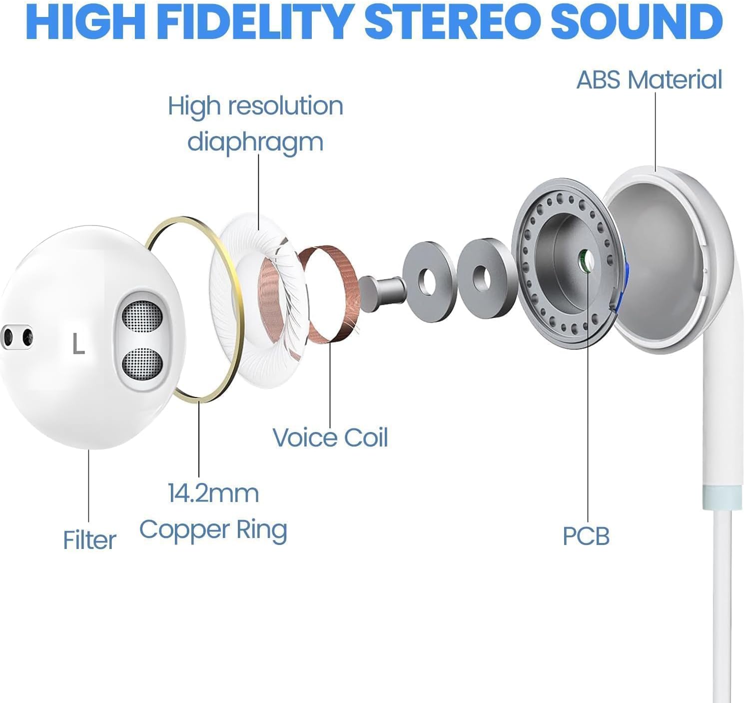 HIGH FIDELITY STEREO SOUND

- High resolution diaphragm
- ABS Material
- 14.2mm Copper Ring
- Voice Coil
- Filter
- PCB