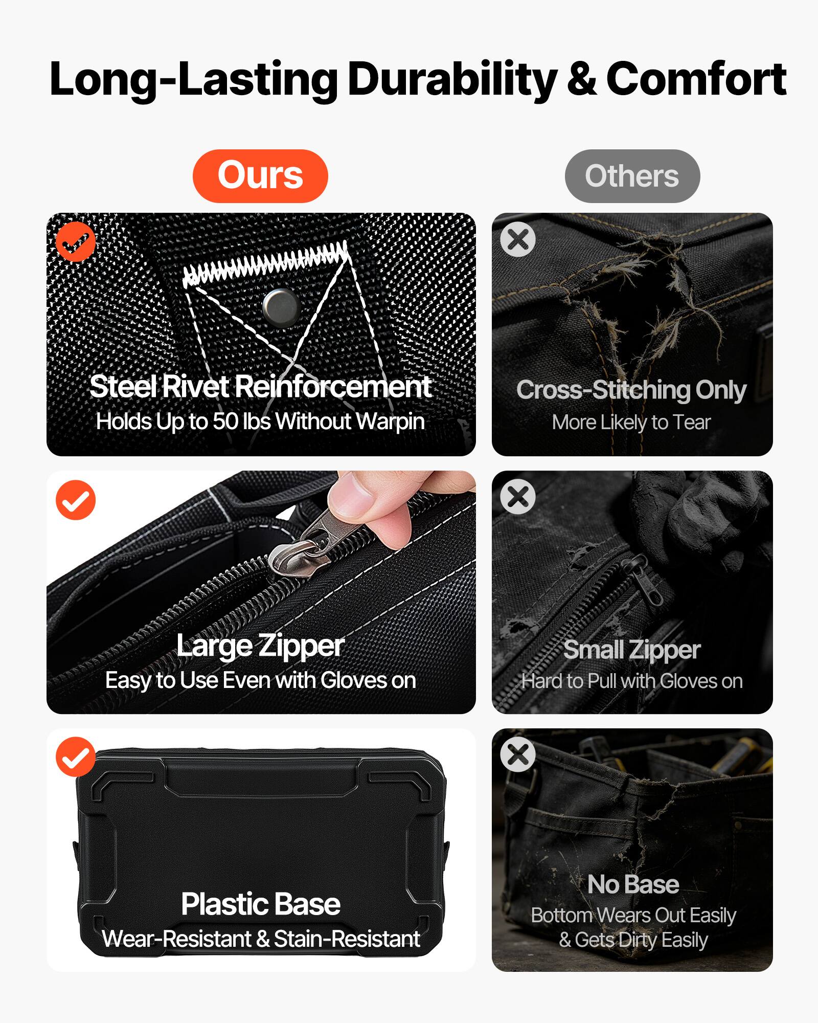 Long-Lasting Durability & Comfort

Ours:
- Steel Rivet Reinforcement
  - Holds Up to 50 lbs Without Warping
- Large Zipper
  - Easy to Use Even with Gloves on
- Plastic Base
  - Wear-Resistant & Stain-Resistant

Others:
- Cross-Stitching Only
  - More Likely to Tear
- Small Zipper
  - Hard to Pull with Gloves on
- No Base
  - Bottom Wears Out Easily & Gets Dirty Easily