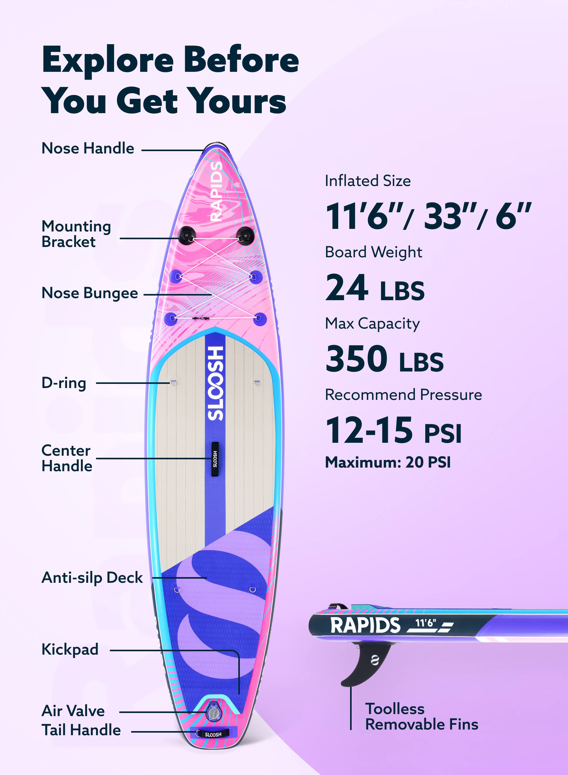 Explore Before You Get Yours

Nose Handle  
Mounting Bracket  
Nose Bungee  
D-ring  
Center Handle  
Anti-slip Deck  
Kickpad  
Air Valve  
Tail Handle  

Inflated Size: 11'6" / 33" / 6"  
Board Weight: 24 LBS  
Max Capacity: 350 LBS  
Recommend Pressure: 12-15 PSI  
Maximum: 20 PSI  

Toolless Removable Fins