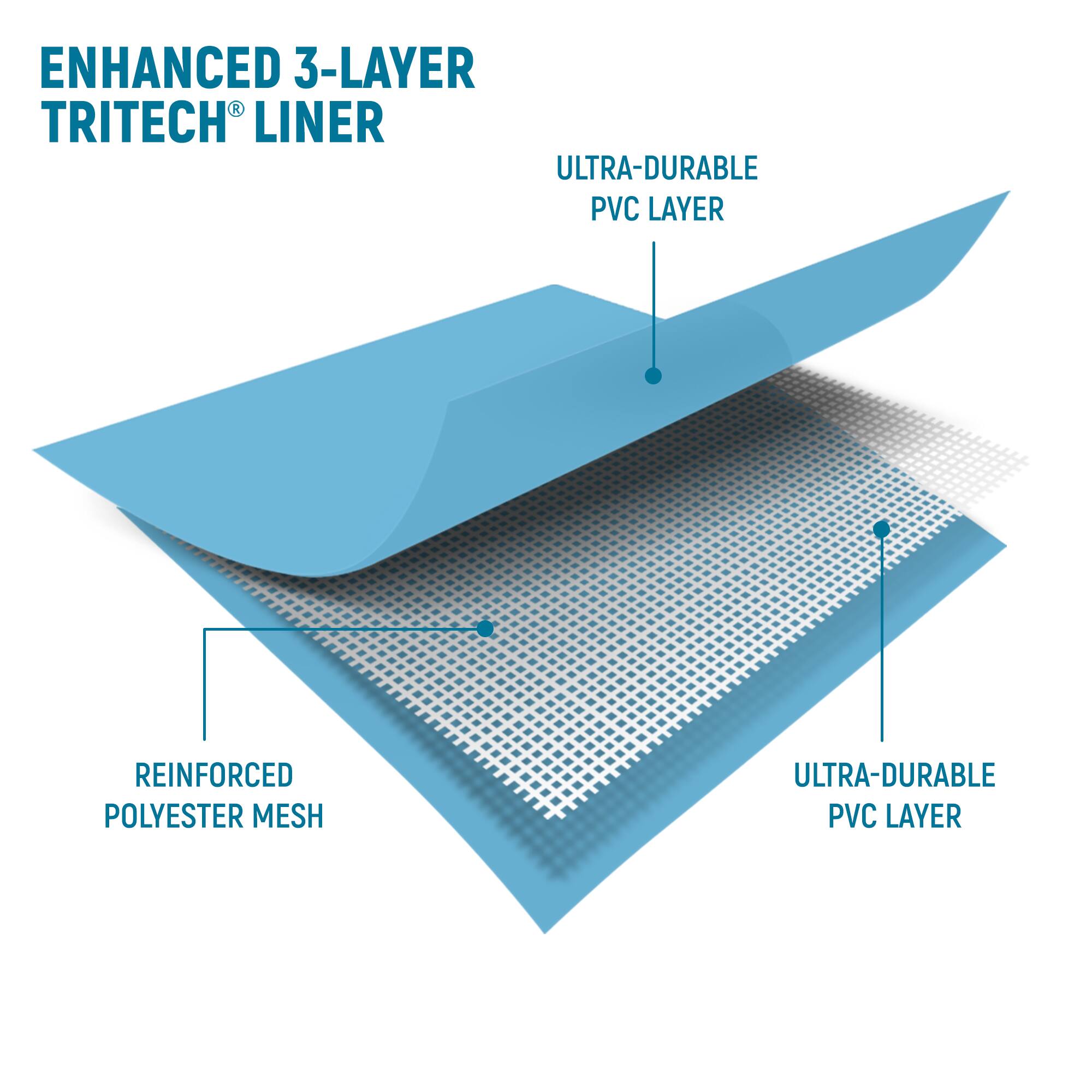 ENHANCED 3-LAYER TRITECH® LINER

- ULTRA-DURABLE PVC LAYER
- REINFORCED POLYESTER MESH
- ULTRA-DURABLE PVC LAYER