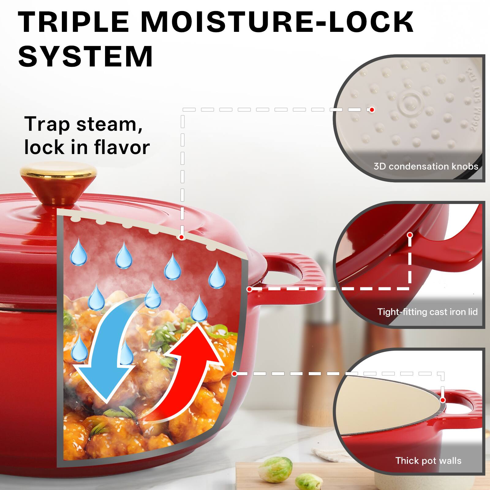 TRIPLE MOISTURE-LOCK SYSTEM

1. Trap steam, lock in flavor
2. 3D condensation knobs
3. Tight-fitting cast iron lid
4. Thick pot walls