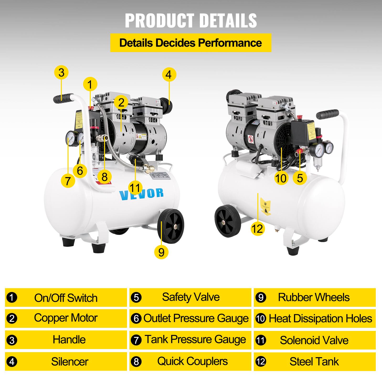 PRODUCT DETAILS  
Details Decides Performance

1. On/Off Switch  
2. Copper Motor  
3. Handle  
4. Silencer  
5. Safety Valve  
6. Outlet Pressure Gauge  
7. Tank Pressure Gauge  
8. Quick Couplers  
9. Rubber Wheels  
10. Heat Dissipation Holes  
11. Solenoid Valve  
12. Steel Tank