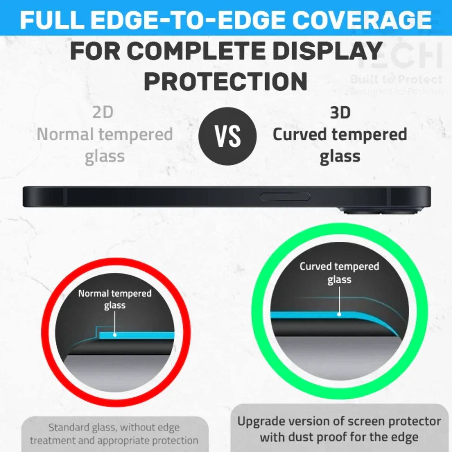 FULL EDGE-TO-EDGE COVERAGE FOR COMPLETE DISPLAY PROTECTION

2D Normal tempered glass

3D Curved tempered glass

Standard glass, without edge treatment and appropriate protection

Upgrade version of screen protector with dust proof for the edge