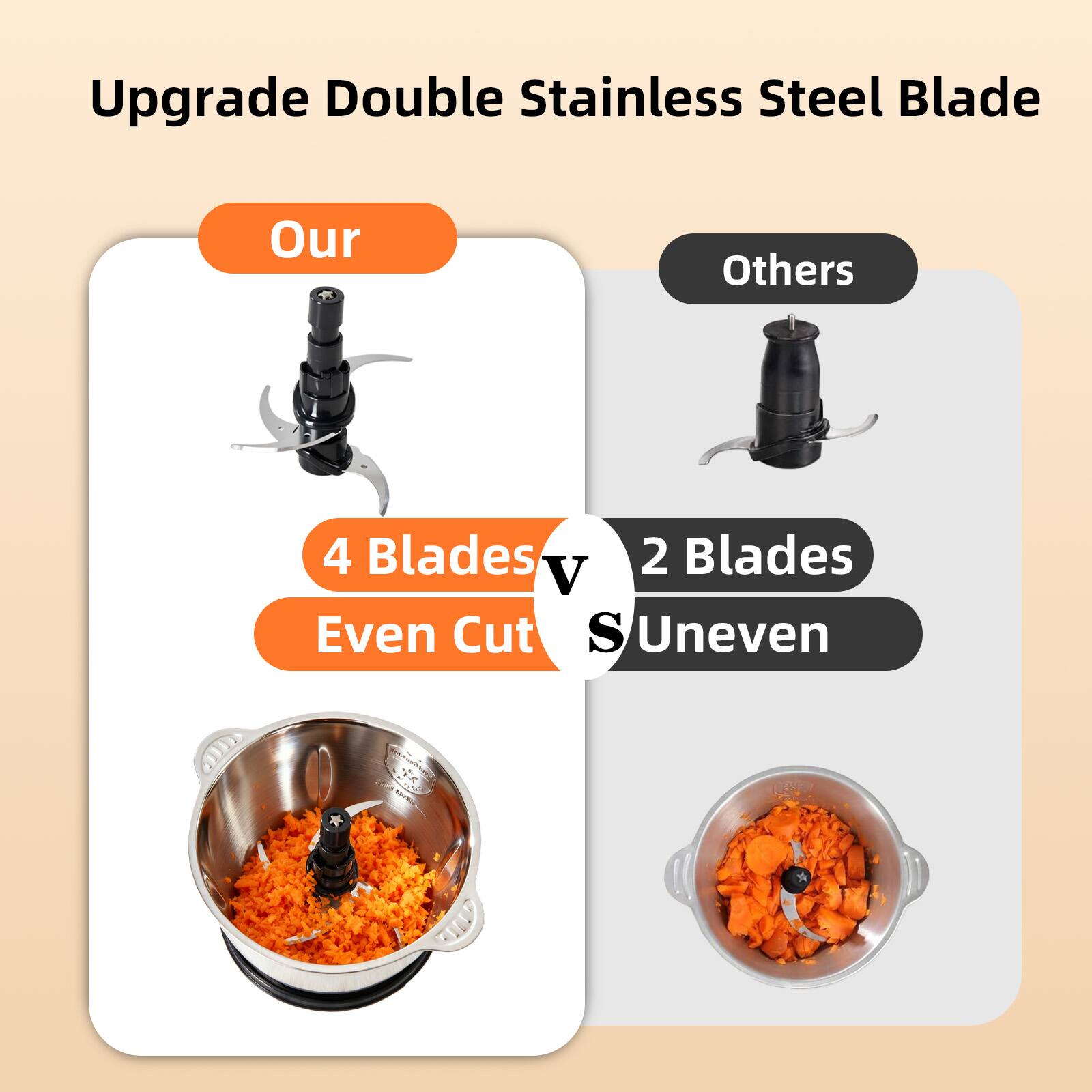 Upgrade Double Stainless Steel Blade

Our
4 Blades
Even Cut

Others
2 Blades
Uneven