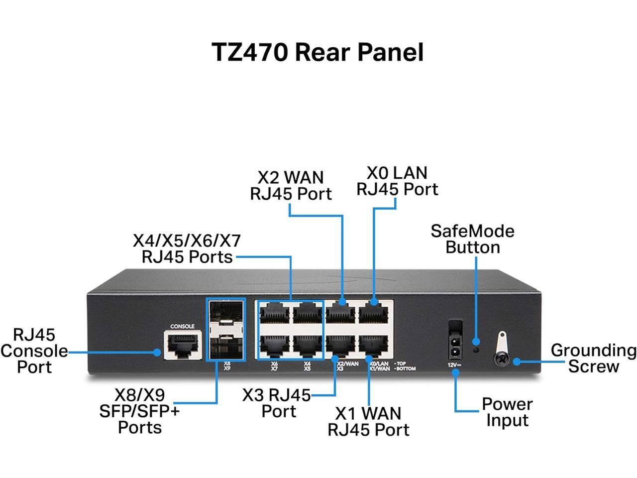 TZ470 Rear Panel  
- X2 WAN RJ45 Port  
- X0 LAN RJ45 Port  
- X4/X5/X6/X7 RJ45 Ports  
- SafeMode Button  
- RJ45 Console Port  
- X8/X9 SFP/SFP+ Ports  
- X3 RJ45 Port  
- X1 WAN RJ45 Port  
- Power Input  
- Grounding Screw