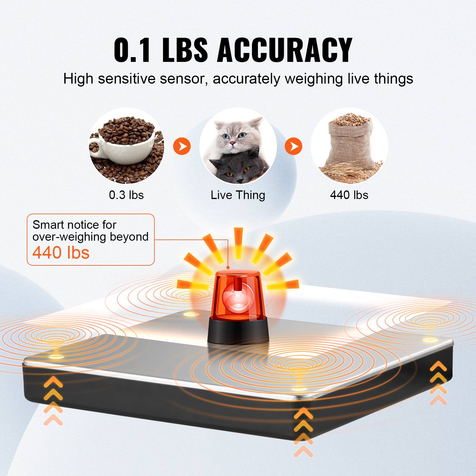 0.1 LBS ACCURACY  
High sensitive sensor, accurately weighing live things  

0.3 lbs  
Live Thing  
440 lbs  

Smart notice for over-weighing beyond 440 lbs