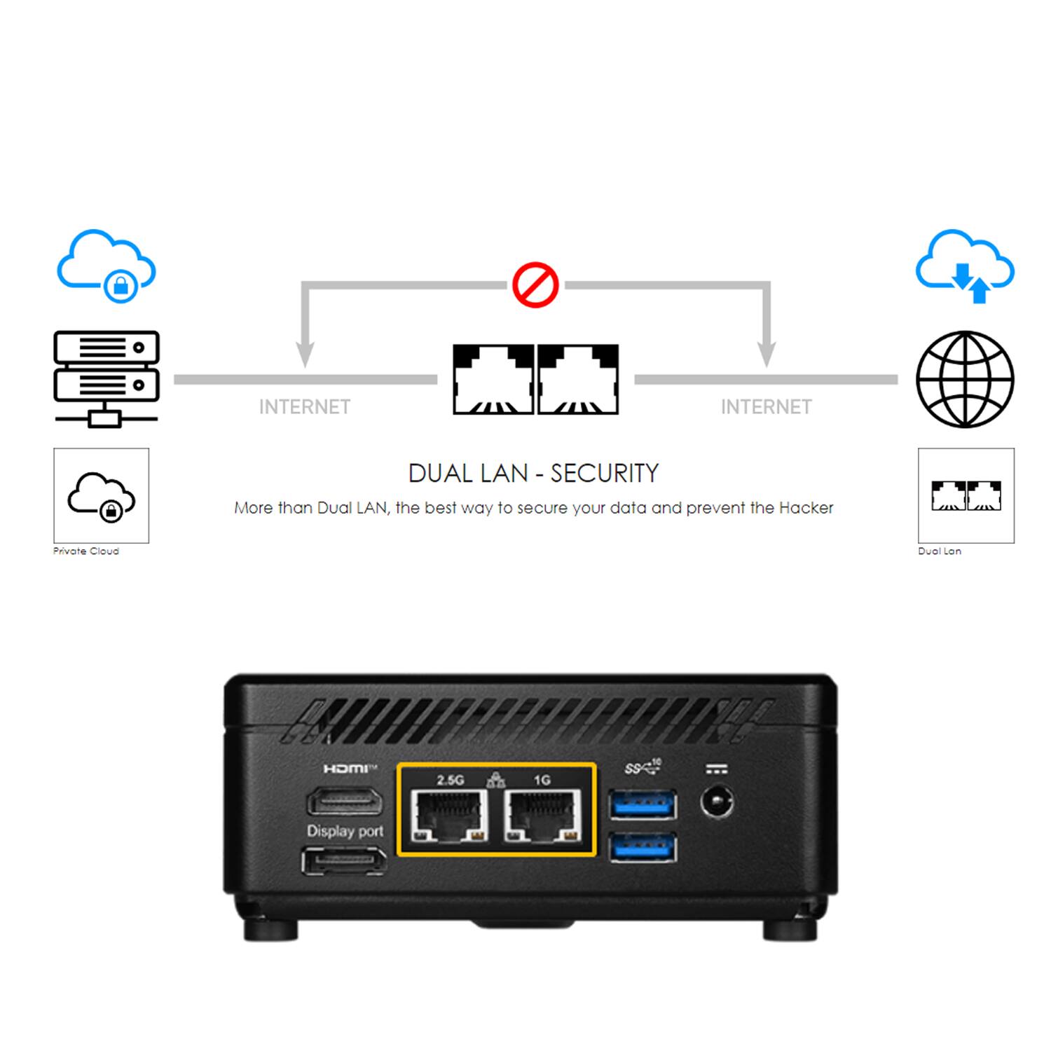 INTERNET DUAL LAN - SECURITY  
More than Dual LAN, the best way to secure your data and prevent the Hacker  

2.5G 1G 1 SS4 EA = Display port