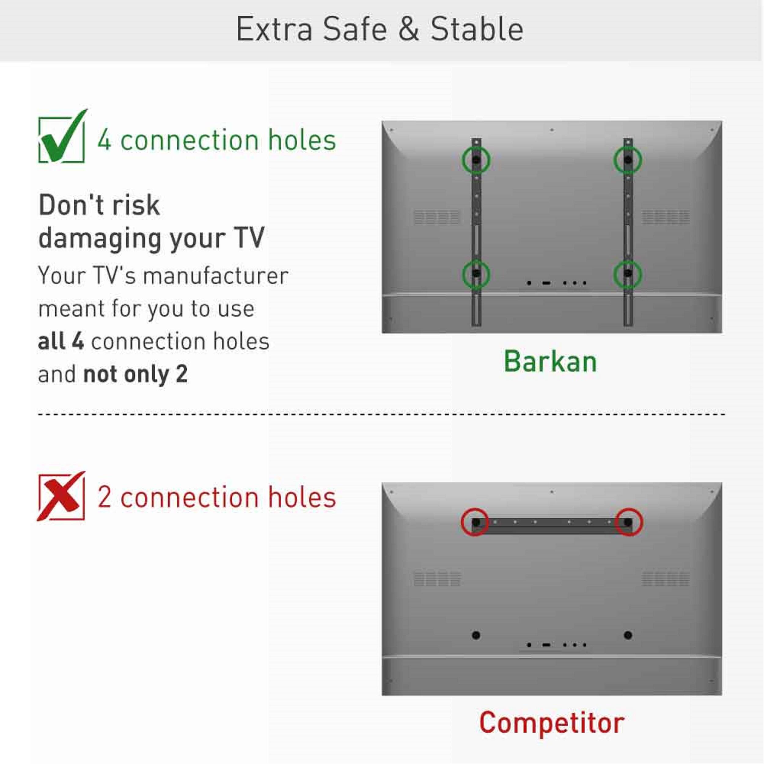 Extra Safe & Stable

4 connection holes

Don't risk damaging your TV  
Your TV's manufacturer meant for you to use all 4 connection holes and not only 2

Barkan

2 connection holes

Competitor