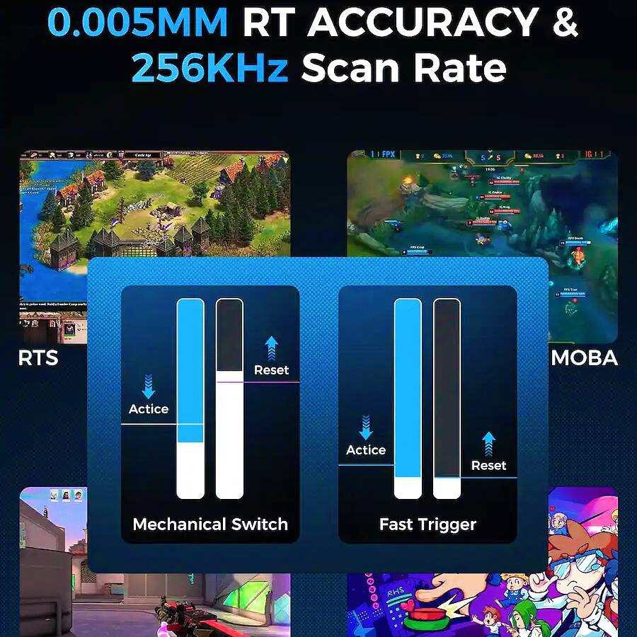 0.005MM RT ACCURACY & 256KHz Scan Rate

1 FPX
RA
5
S
:
14:06
KINN
937ml
28
RTS
Reset

Actice
Actice
Reset
Mechanical Switch
Fast Trigger
RHS