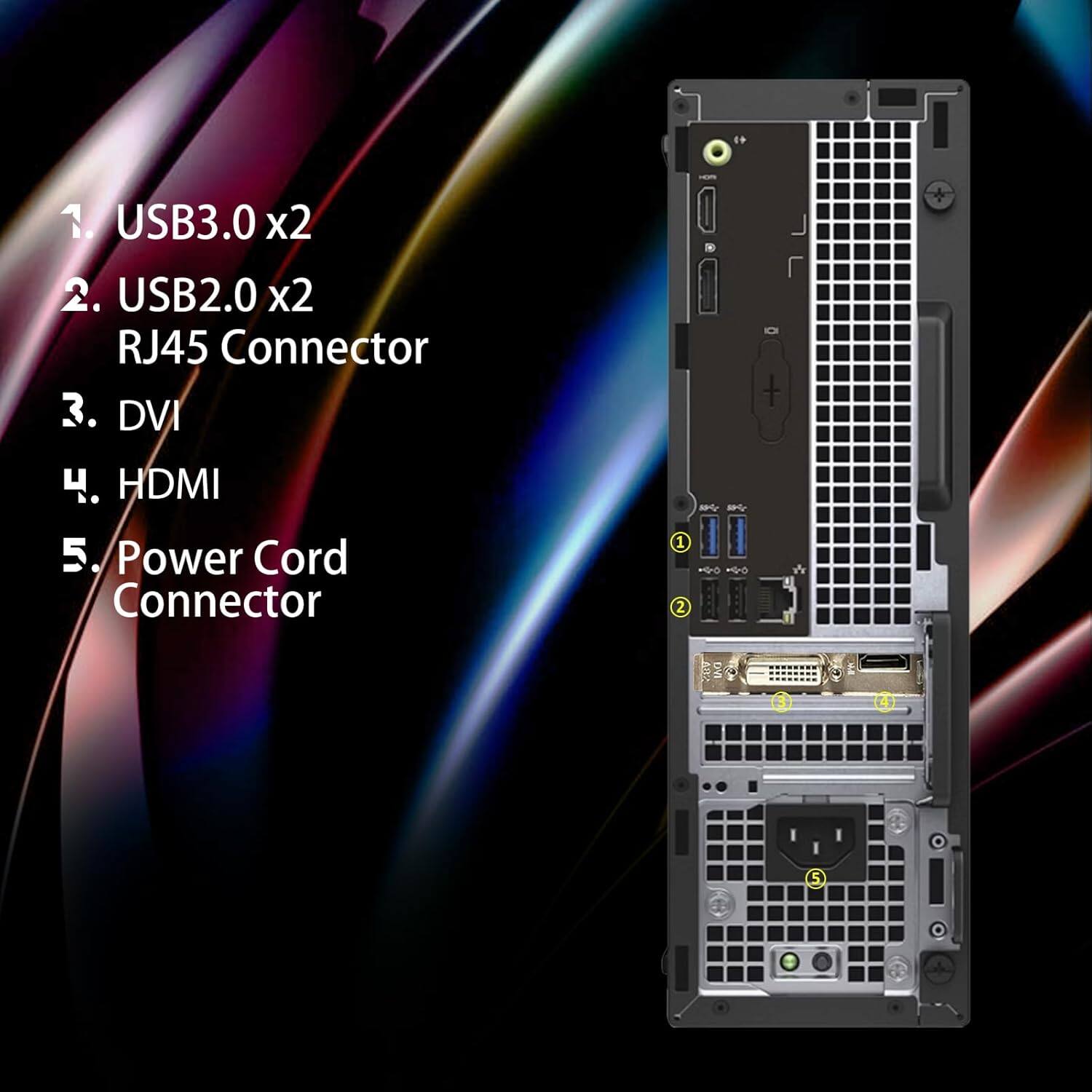 1. USB3.0 x2  
2. USB2.0 x2  
3. RJ45 Connector  
4. DVI  
5. HDMI  
6. Power Cord Connector