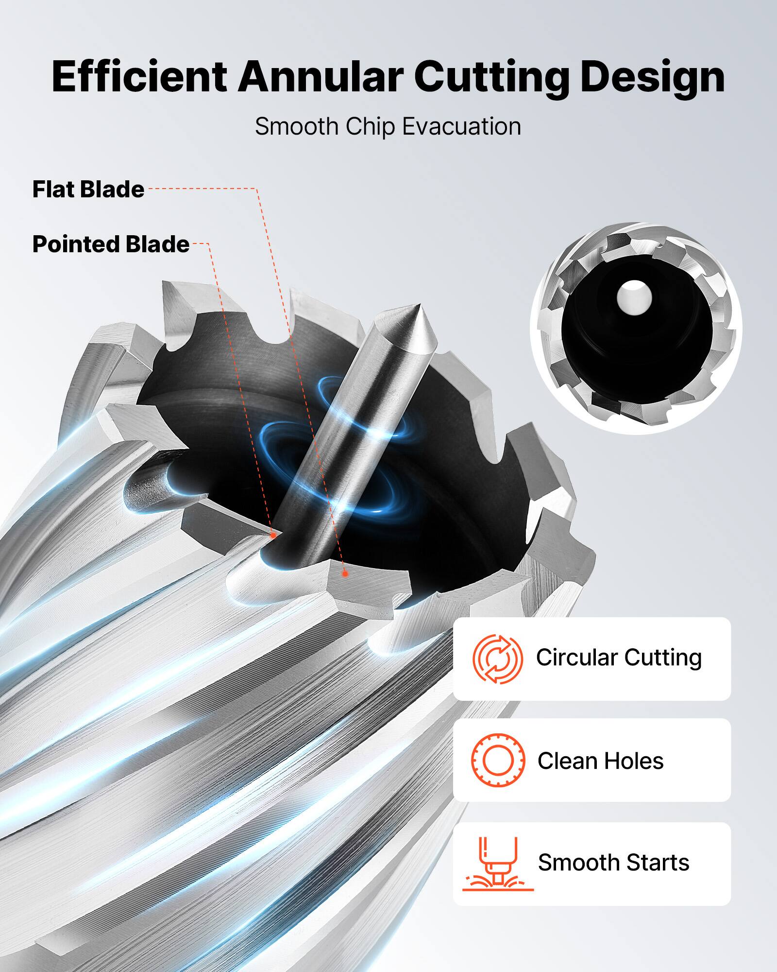 Efficient Annular Cutting Design  
Smooth Chip Evacuation  

Flat Blade  
Pointed Blade  

Circular Cutting  
Clean Holes  
Smooth Starts