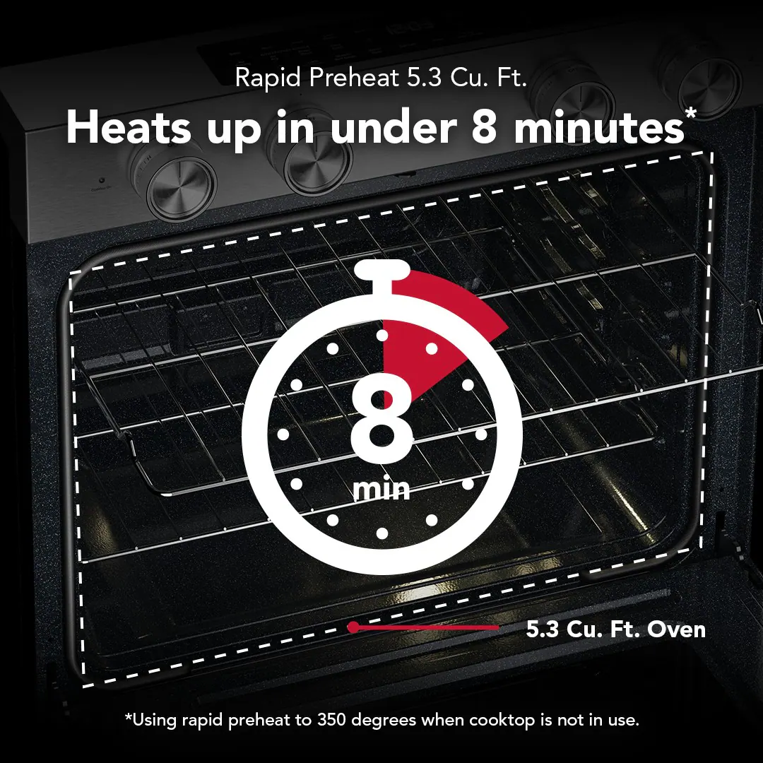 Rapid Preheat 5.3 Cu. Ft.  
Heats up in under 8 minutes*  
8 min  
5.3 Cu. Ft. Oven  
*Using rapid preheat to 350 degrees when cooktop is not in use.