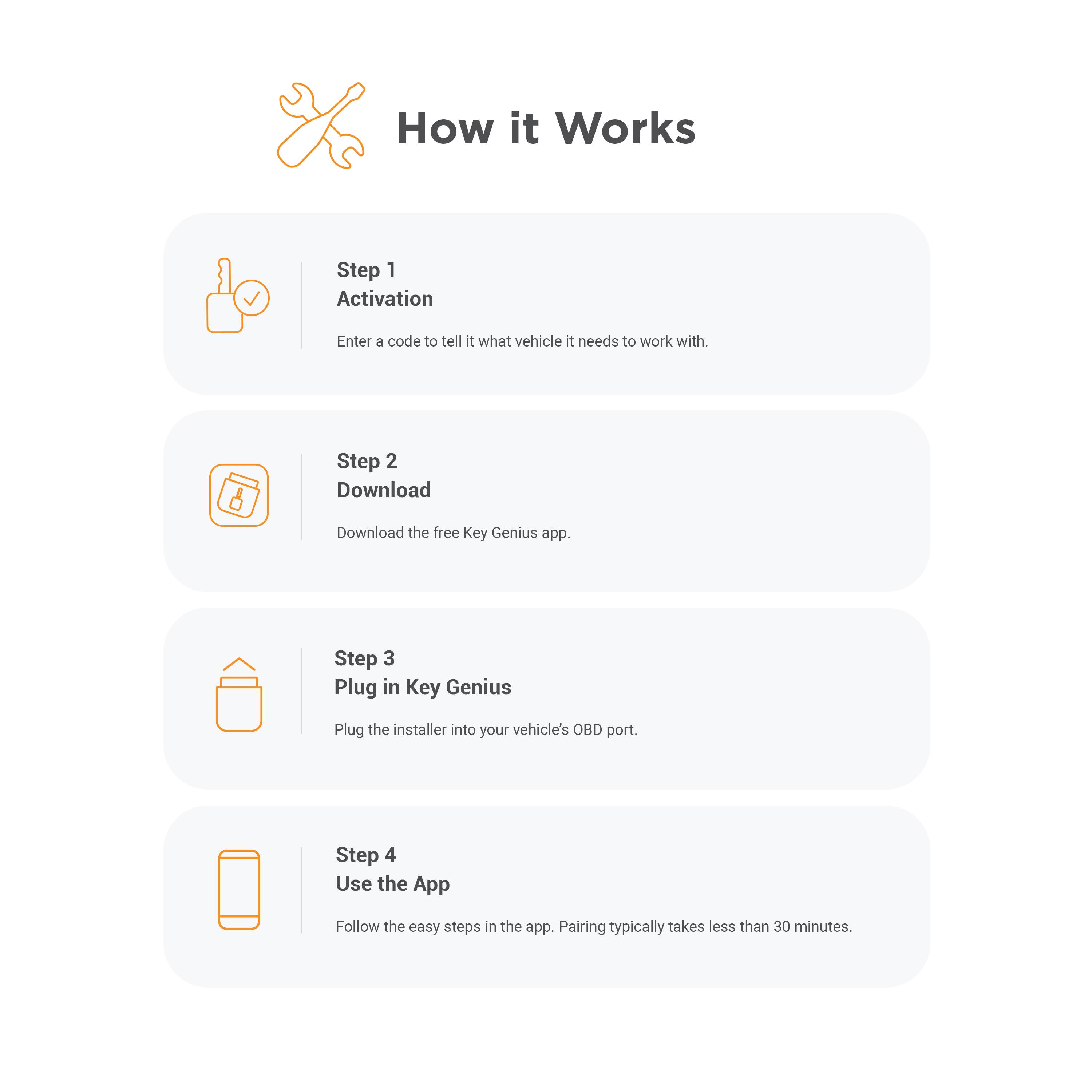 How it Works

Step 1 Activation
Enter a code to tell it what vehicle it needs to work with.

Step 2 Download
Download the free Key Genius app.

Step 3 Plug in Key Genius
Plug the installer into your vehicle's OBD port.

Step 4 Use the App
Follow the easy steps in the app. Pairing typically takes less than 30 minutes.