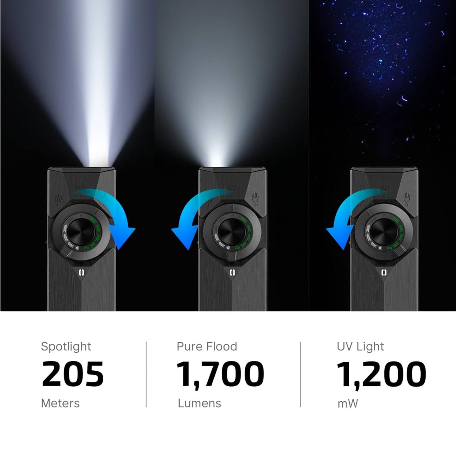 UV Spotlight 205 Meters Pure Flood 1,700 Lumens UV Light 1,200 mW