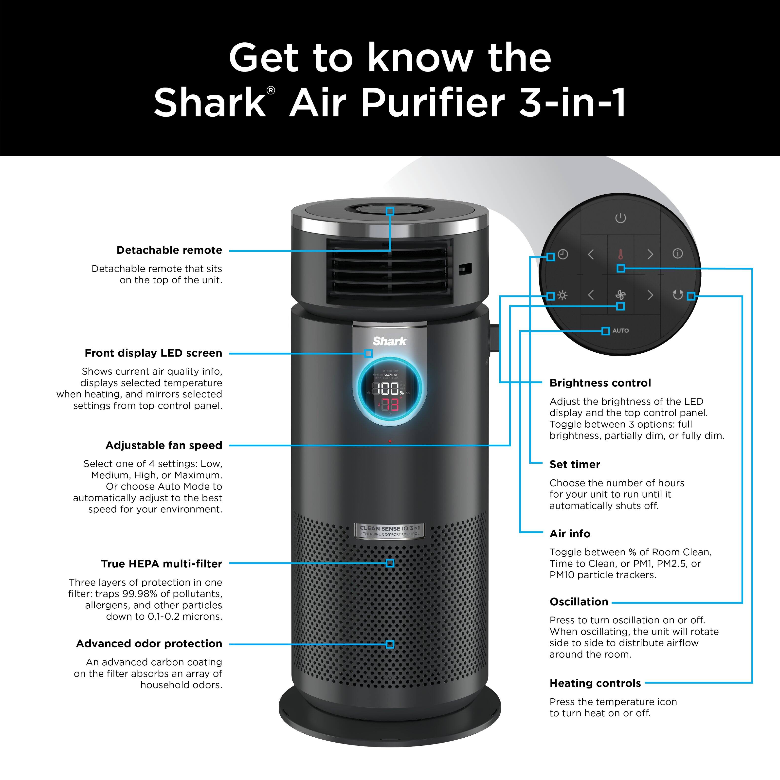 Get to know the Shark Air Purifier 3-in-1:

1. Detachable remote: A remote control that can be detached and placed on top of the unit.
2. Front display LED screen: A display that shows the current air quality information and the selected temperature when heating. It also mirrors the settings from the top control panel.
3. Adjustable fan speed: Choose from settings such as Low, Medium, High, or Maximum, or select Auto Mode to automatically adjust the fan speed based on the environment.
4. Shark 100 Auto: A brightness control feature that allows you to adjust the brightness of the LED display and the top control panel.
5. Set timer: Choose the number of hours for the unit to run until it automatically shuts off.
6. EAN SENSE Air info: A True HEPA multi-filter with three layers of protection, including a filter that traps 99.98% of pollutants, allergens, and other particles down to 0.1-0.2 microns.
7. Advanced odor protection: An advanced carbon coating on the filter that absorbs a range of household odors.