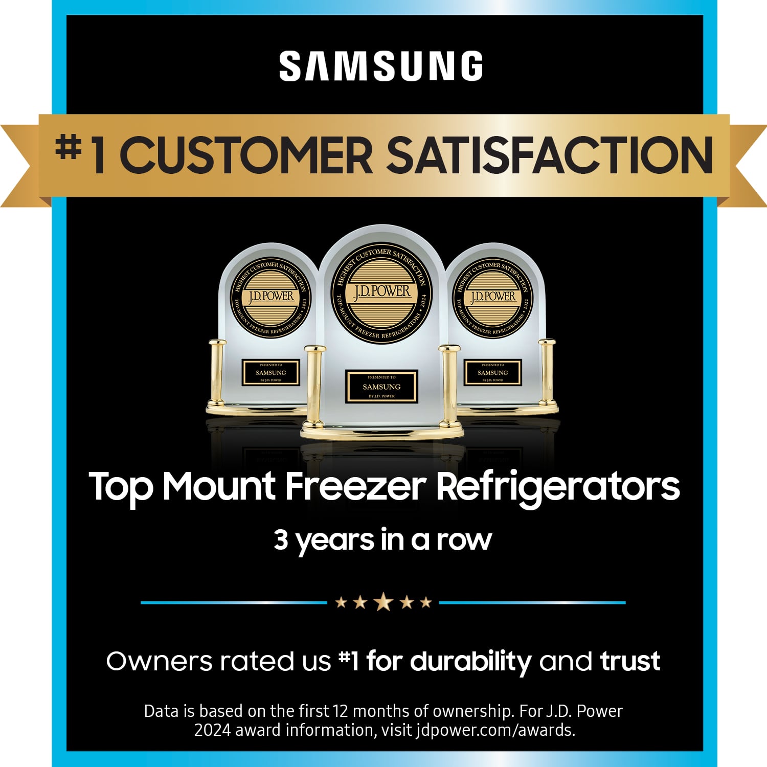 SAMSUNG #1 CUSTOMER SATISFACTION TOP MOUNT FREEZER REFRIGERATORS 3 YEARS IN A ROW OWNERS RATED US #1 FOR DURABILITY AND TRUST DATA IS BASED ON THE FIRST 12 MONTHS OF OWNERSHIP. FOR J.D. POWER 2024 AWARD INFORMATION, VISIT JDPOWER.COM/AWARDS.