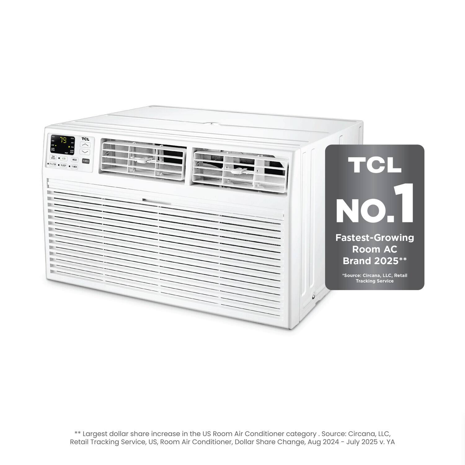 TCL No.1 Fastest-Growing Room AC Brand 2025  
**Source: Circana, LLC, Retail Tracking Service**  

Largest dollar share increase in the US Room Air Conditioner category.  
Source: Circana, LLC, Retail Tracking Service, US, Room Air Conditioner, Dollar Share Change, Aug 2024 – July 2025 v. YA