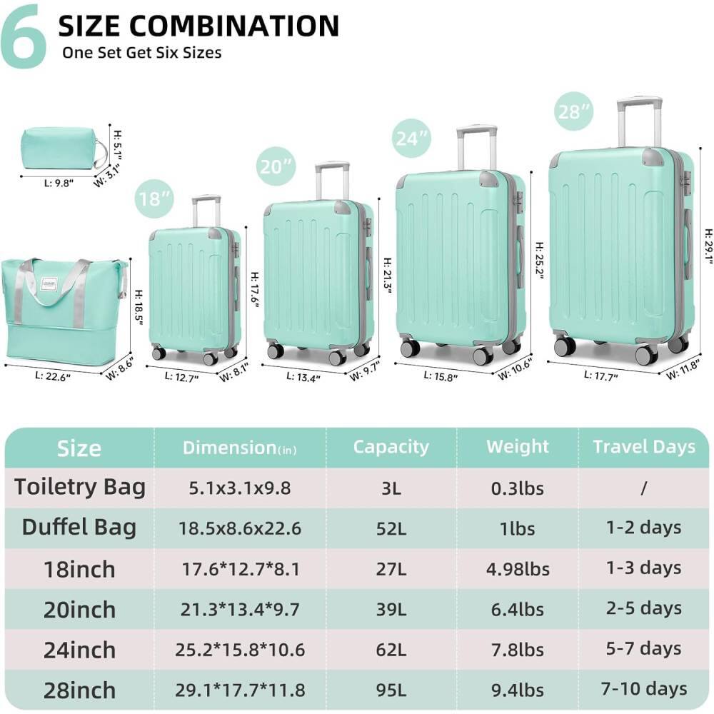 6 SIZE COMBINATION  
One Set Get Six Sizes  

| Size          | Dimension (in) | Capacity | Weight | Travel Days |
|---------------|---------------|----------|--------|-------------|
| Toiletry Bag  | 5.1x3.1x9.8    | 3L       | 0.3lbs | /           |
| Duffel Bag    | 18.5x8.6x22.6  | 52L      | 1lbs   | 1-2 days    |
| 18inch       | 17.6x12.7x8.1  | 27L      | 4.98lbs| 1-3 days    |
| 20inch       | 21.3x13.4x9.7  | 39L      | 6.4lbs | 2-5 days    |
| 24inch       | 25.2x15.8x10.6 | 62L      | 7.8lbs | 5-7 days    |
| 28inch       | 29.1x1