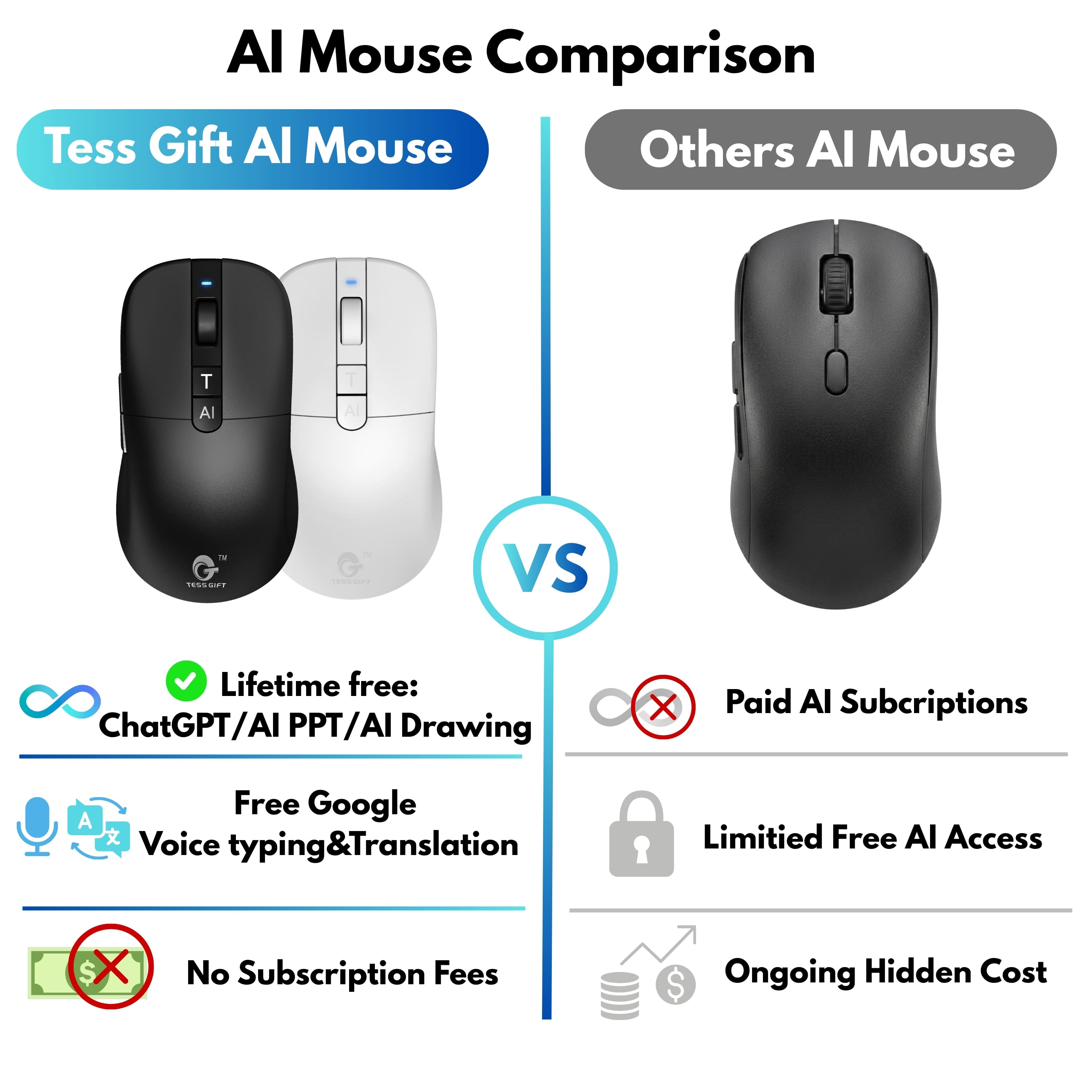 Tess Gift Worlds first voice Mouse, AI assisted lifetime